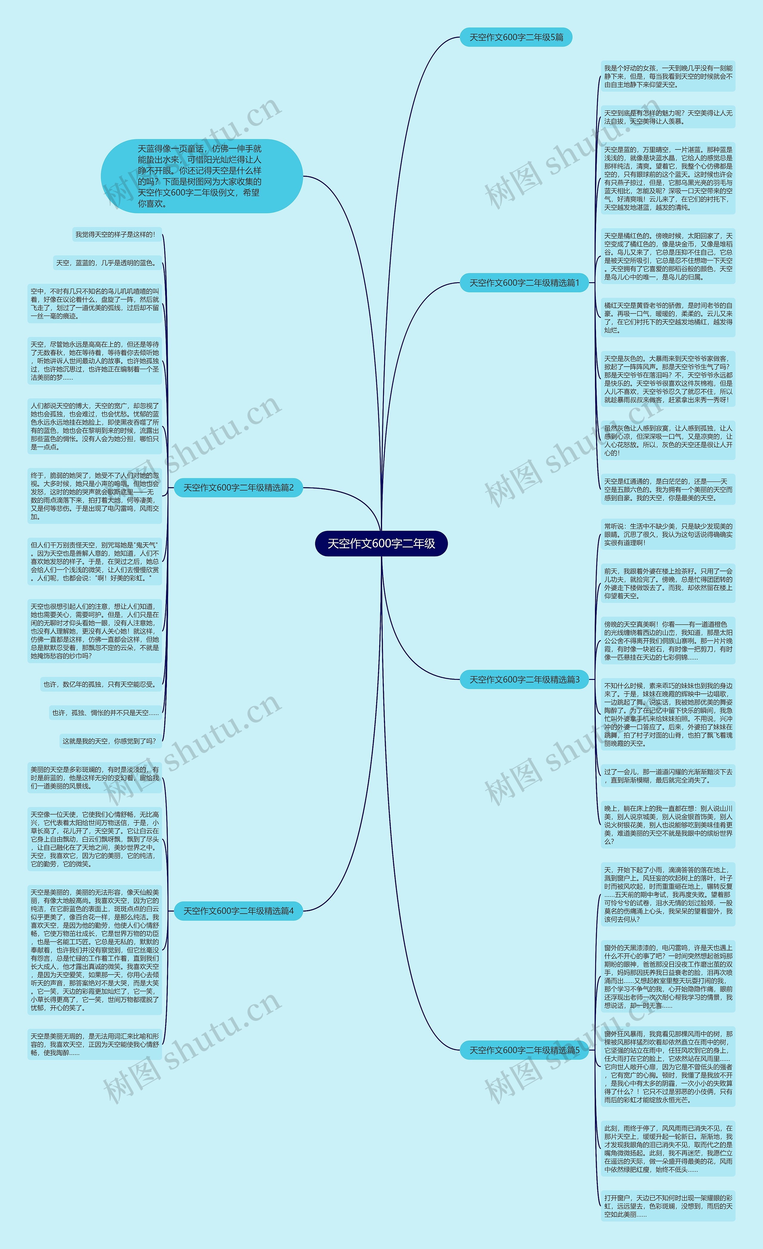 天空作文600字二年级思维导图