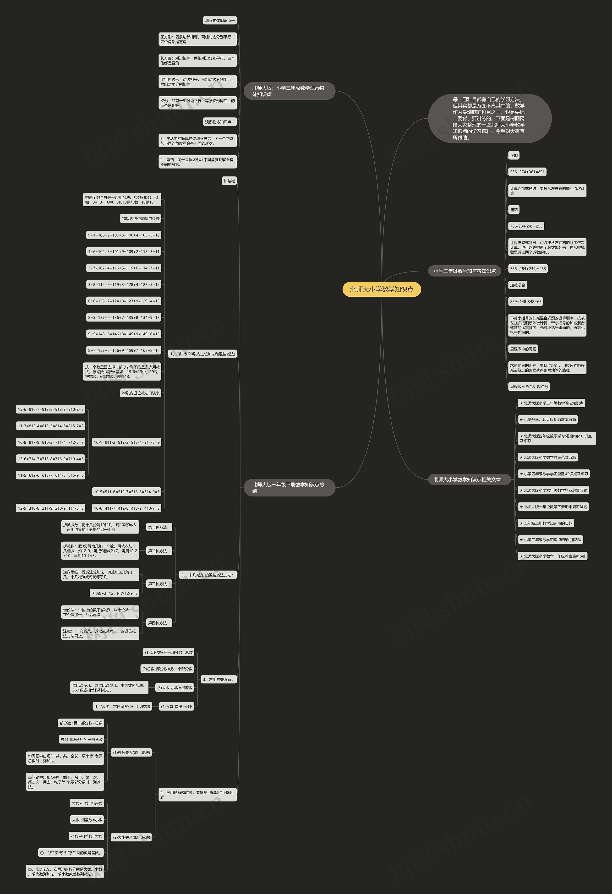 北师大小学数学知识点思维导图