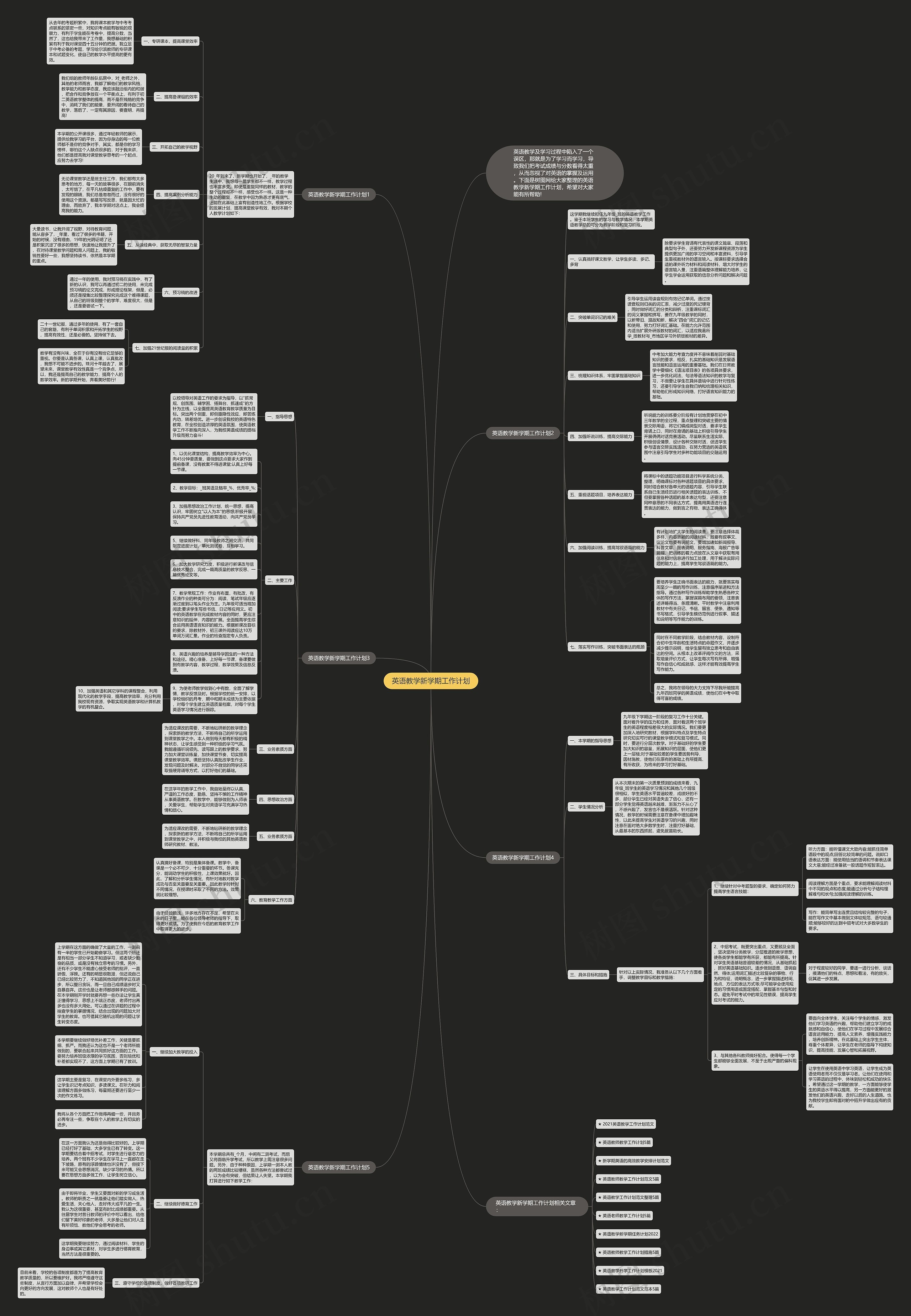 英语教学新学期工作计划思维导图