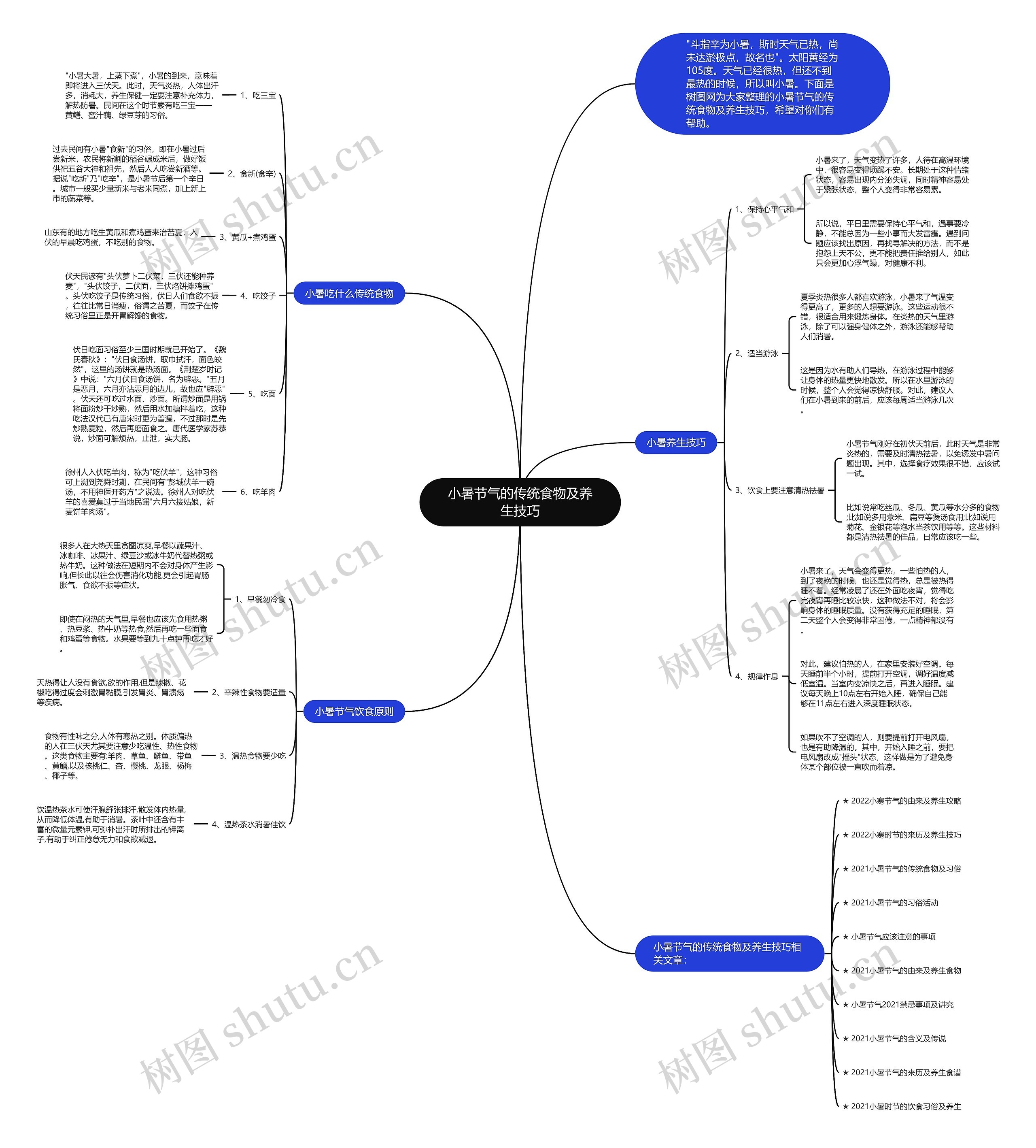 小暑节气的传统食物及养生技巧思维导图