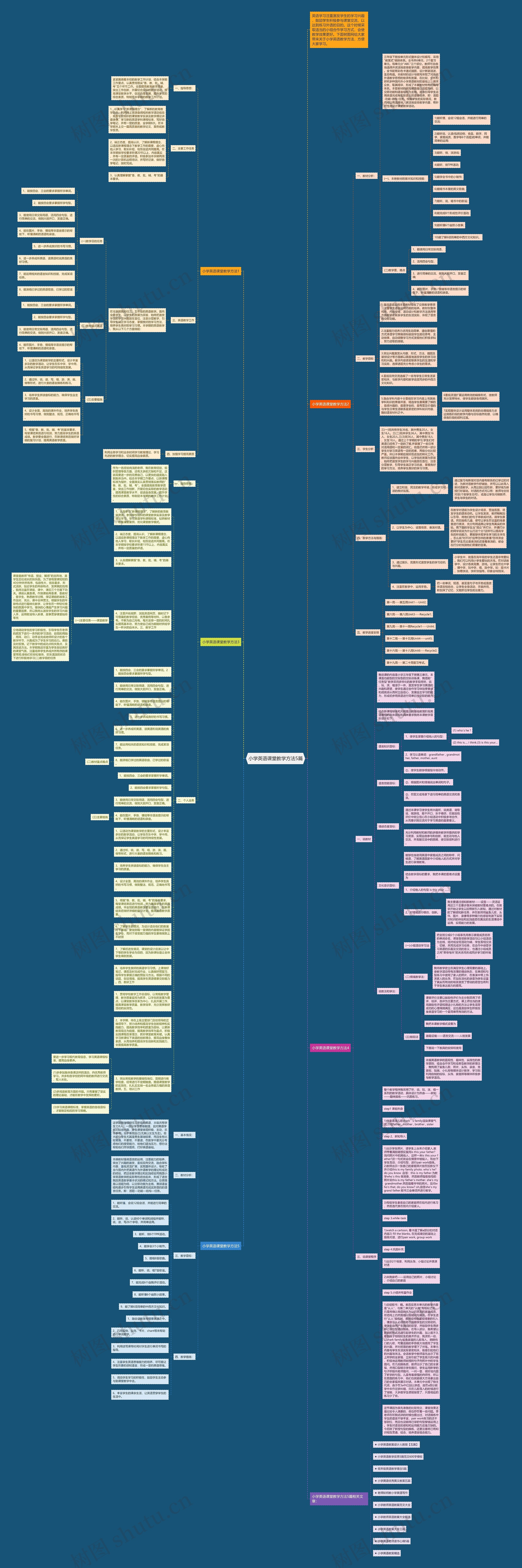 小学英语课堂教学方法5篇思维导图