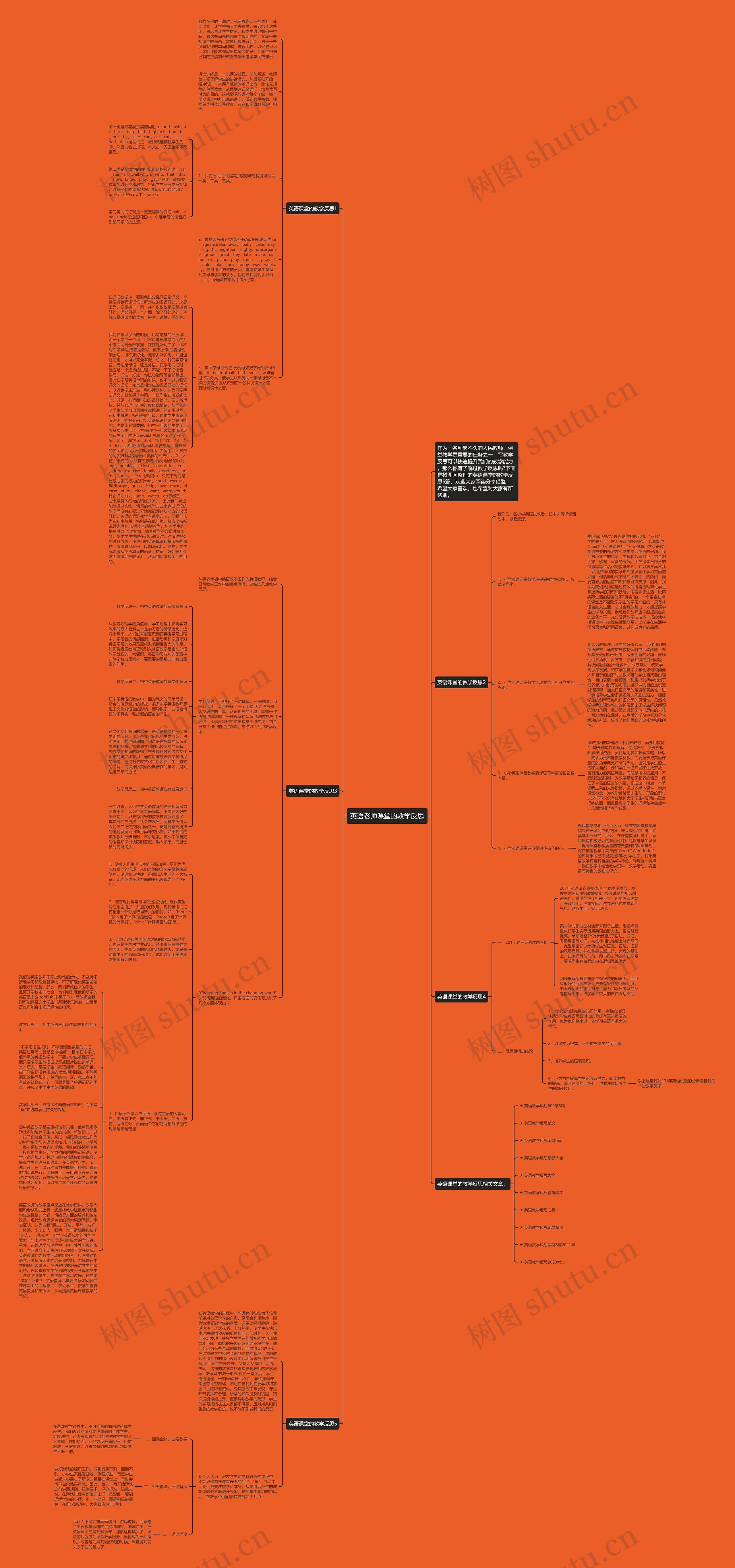 英语老师课堂的教学反思思维导图