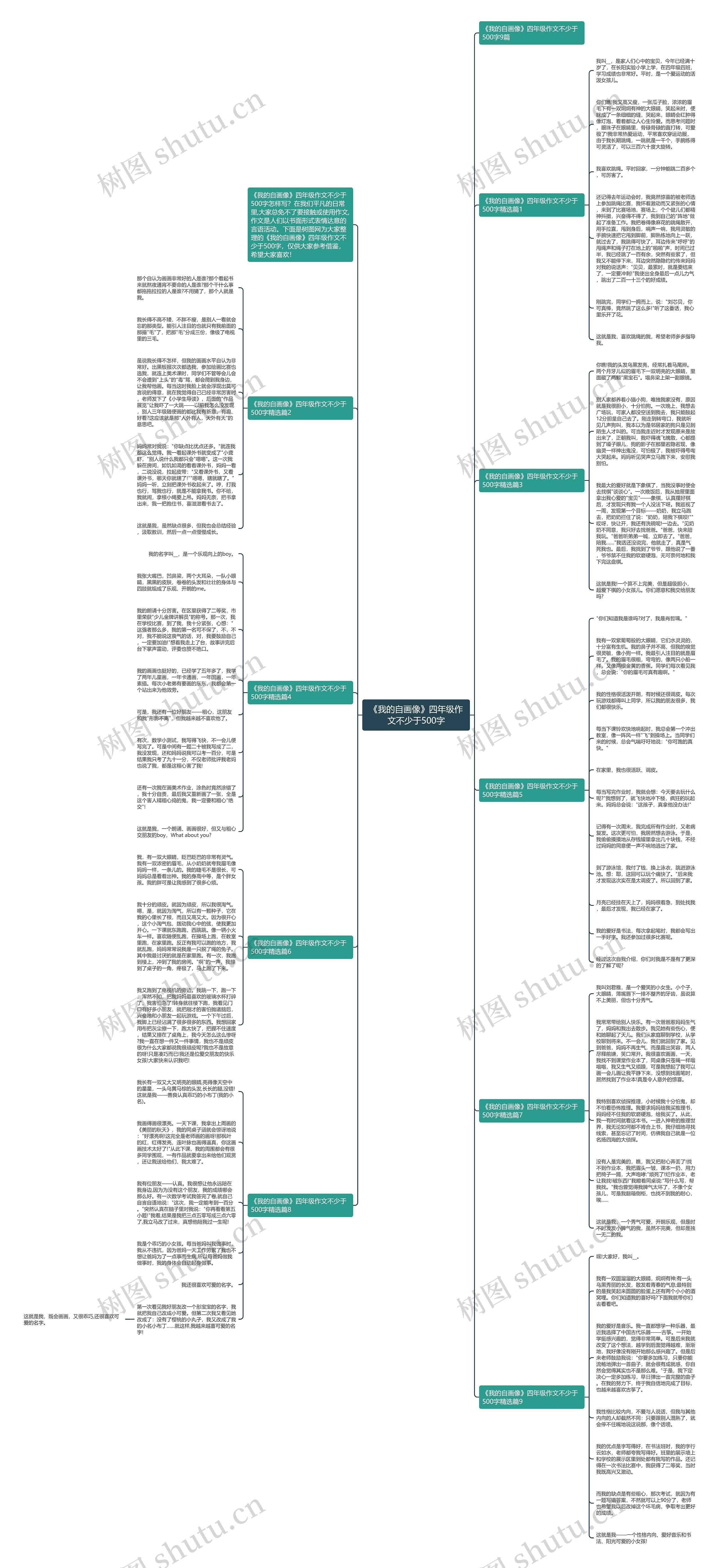 《我的自画像》四年级作文不少于500字思维导图