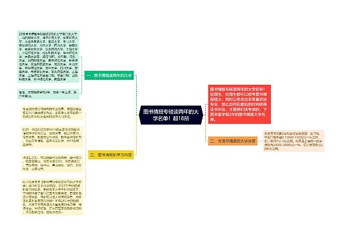 图书情报专硕读两年的大学名单！超18所