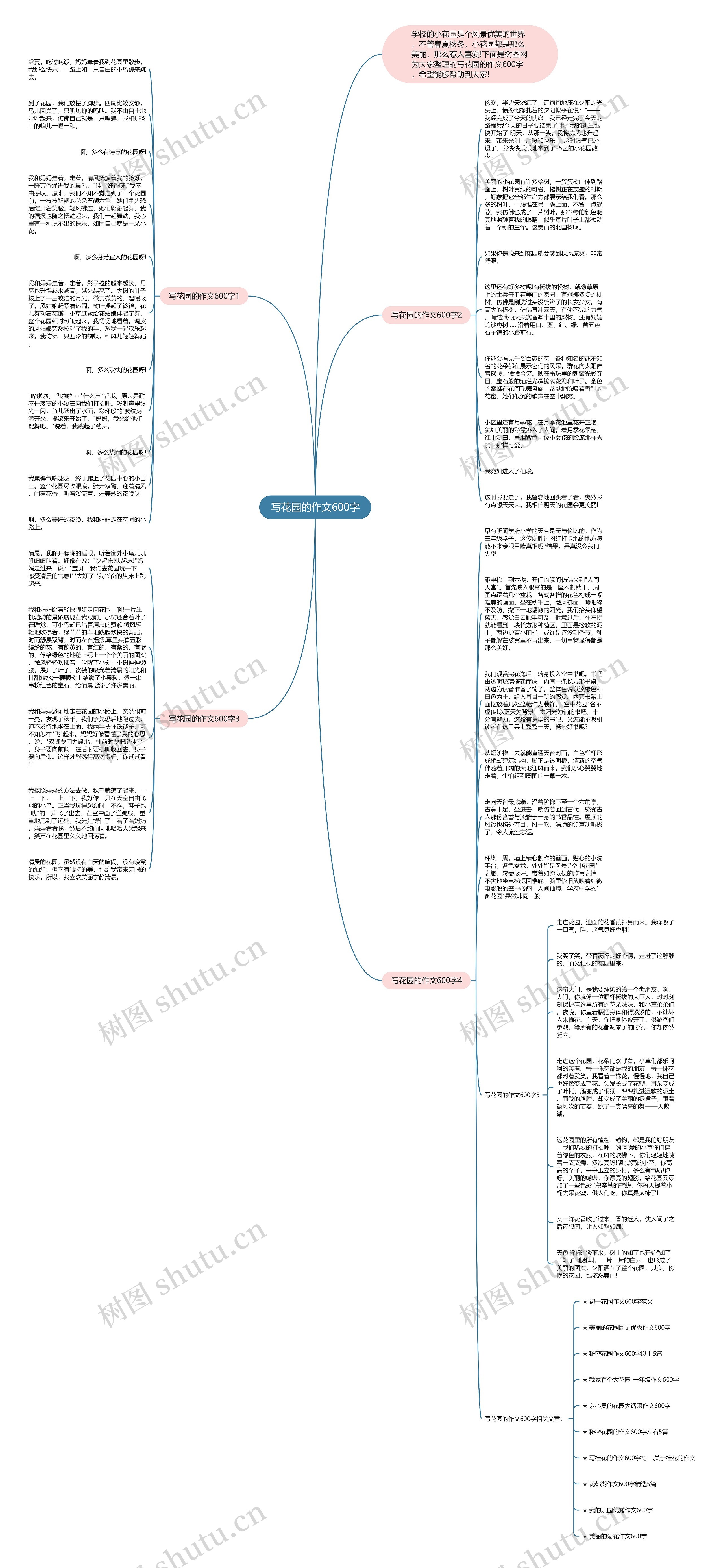 写花园的作文600字思维导图