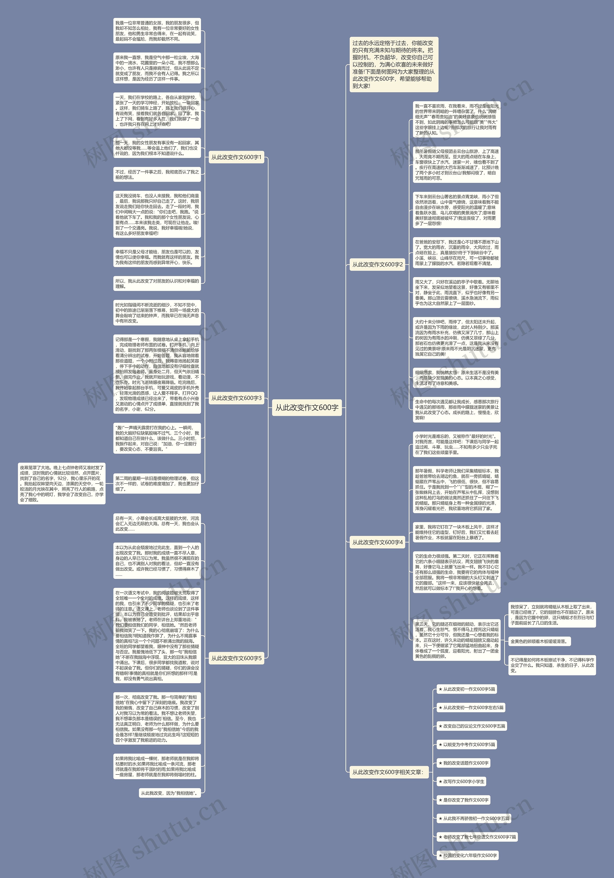 从此改变作文600字