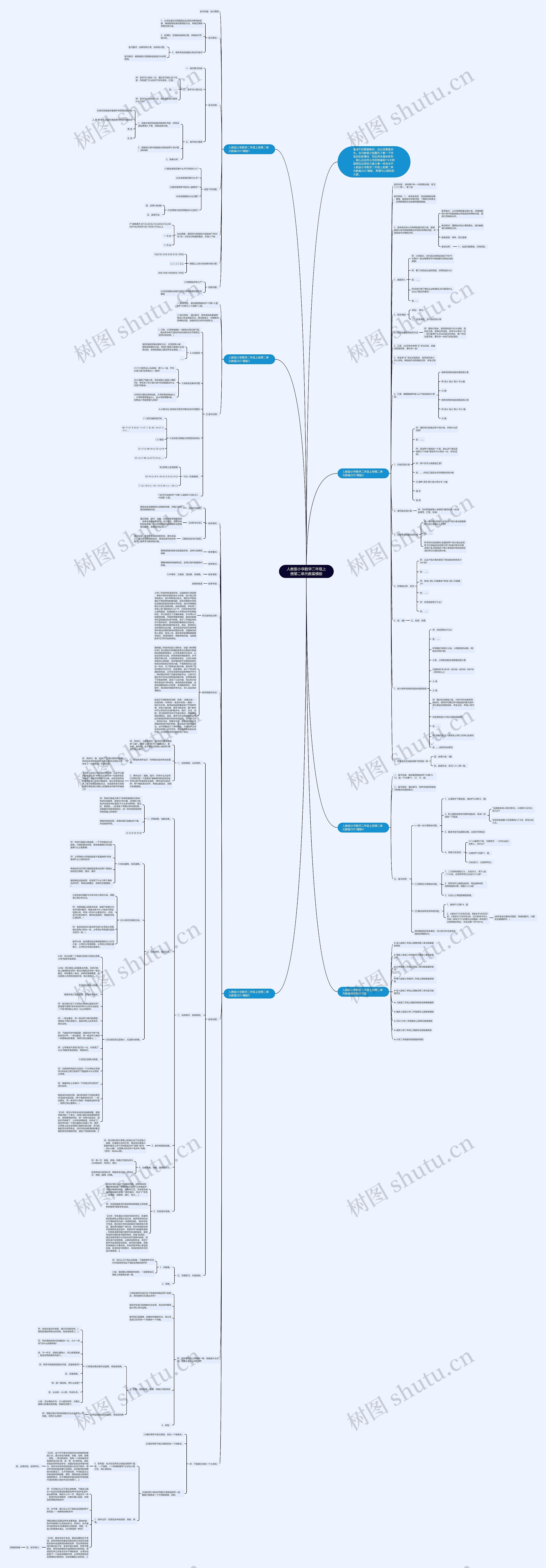 人教版小学数学二年级上册第二单元教案思维导图