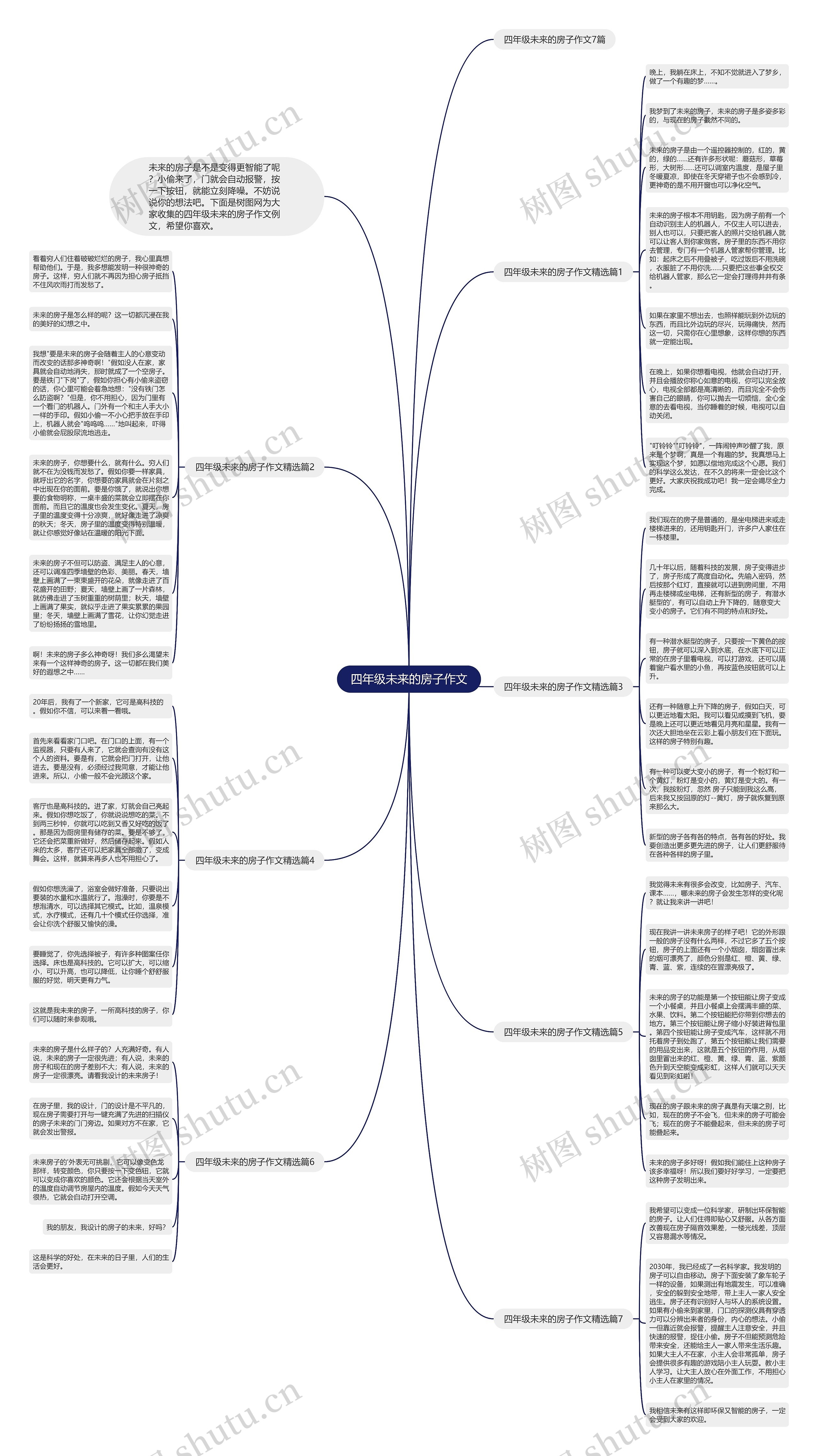 四年级未来的房子作文思维导图