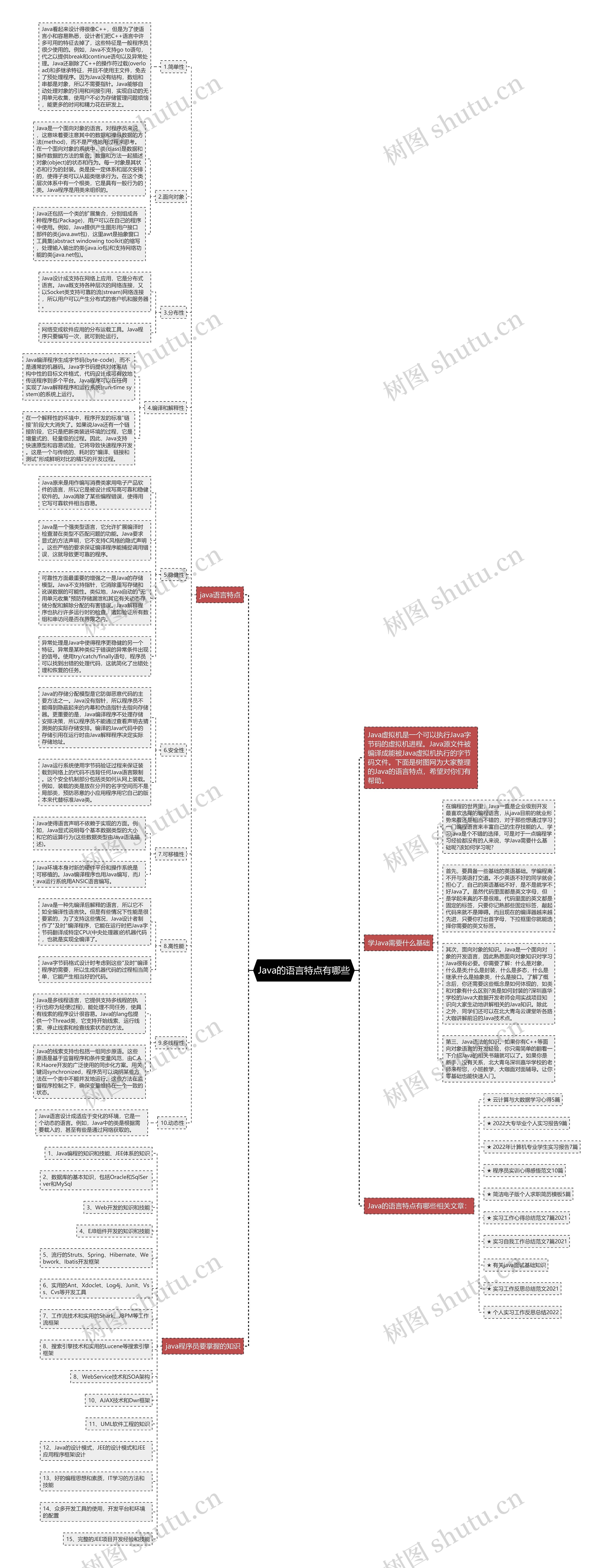 Java的语言特点有哪些思维导图