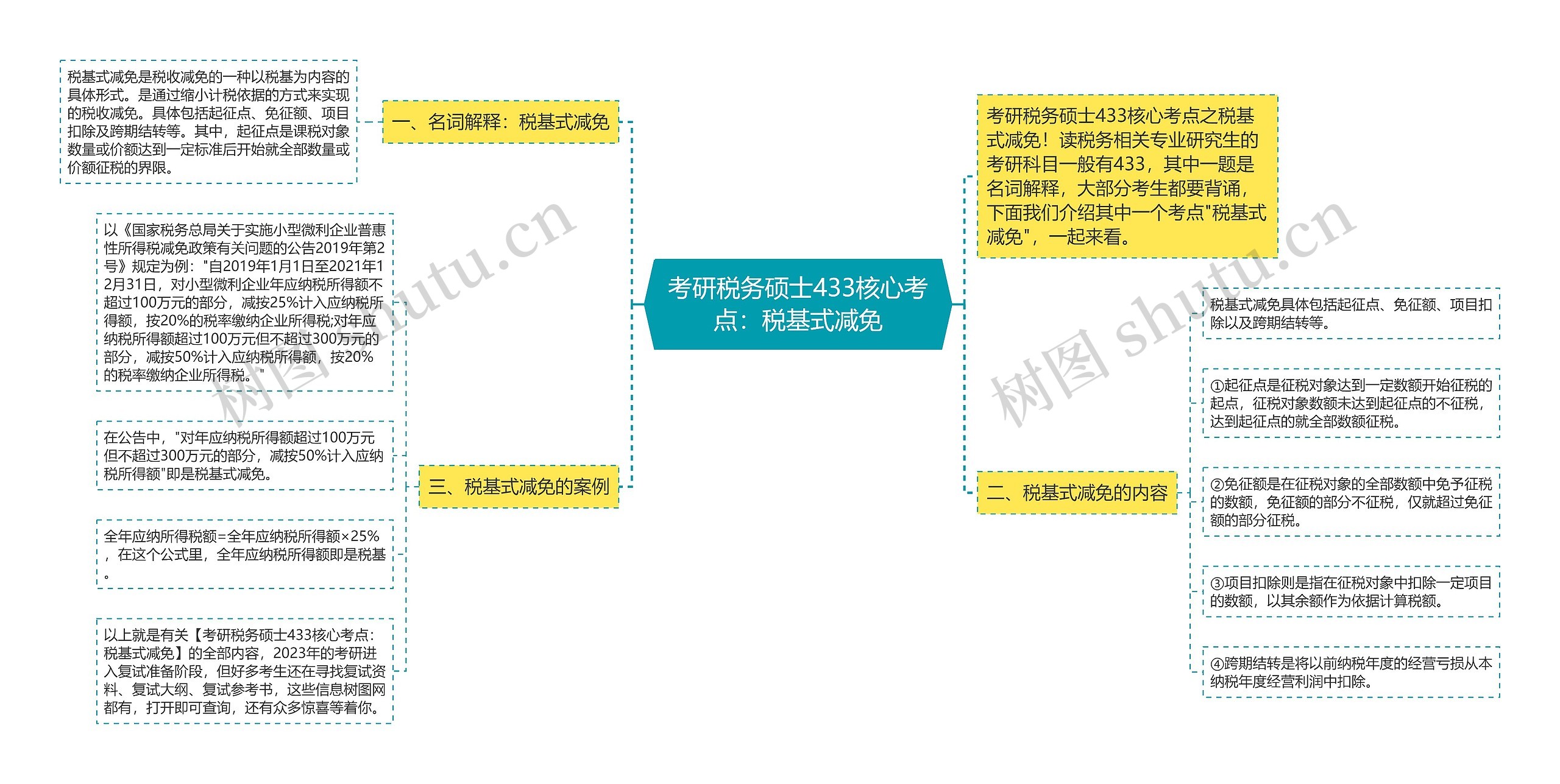 考研税务硕士433核心考点：税基式减免