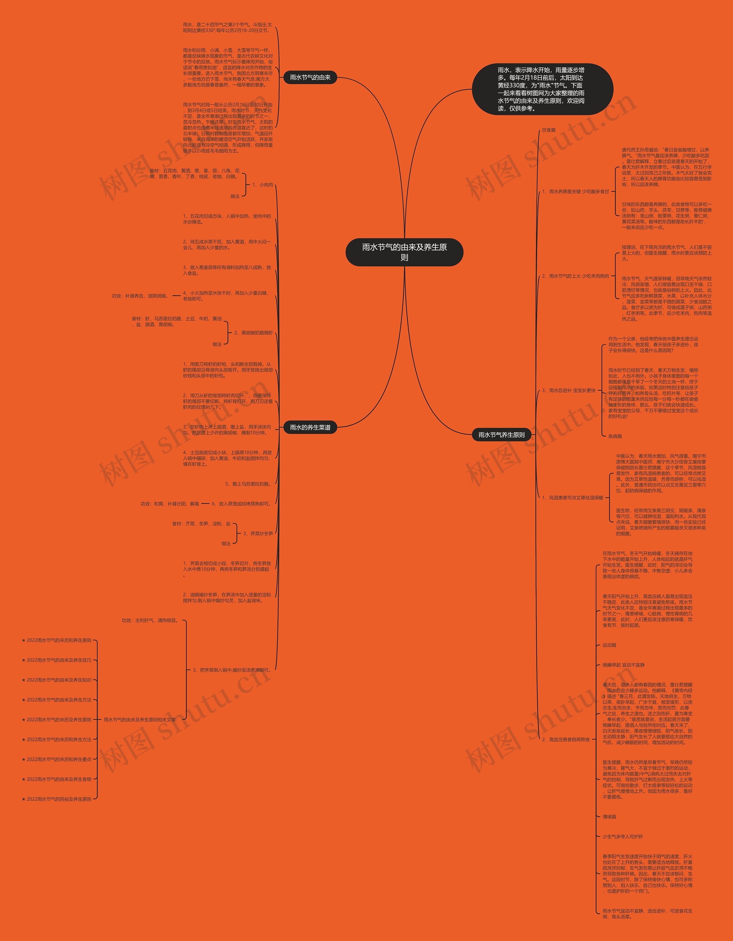 雨水节气的由来及养生原则思维导图