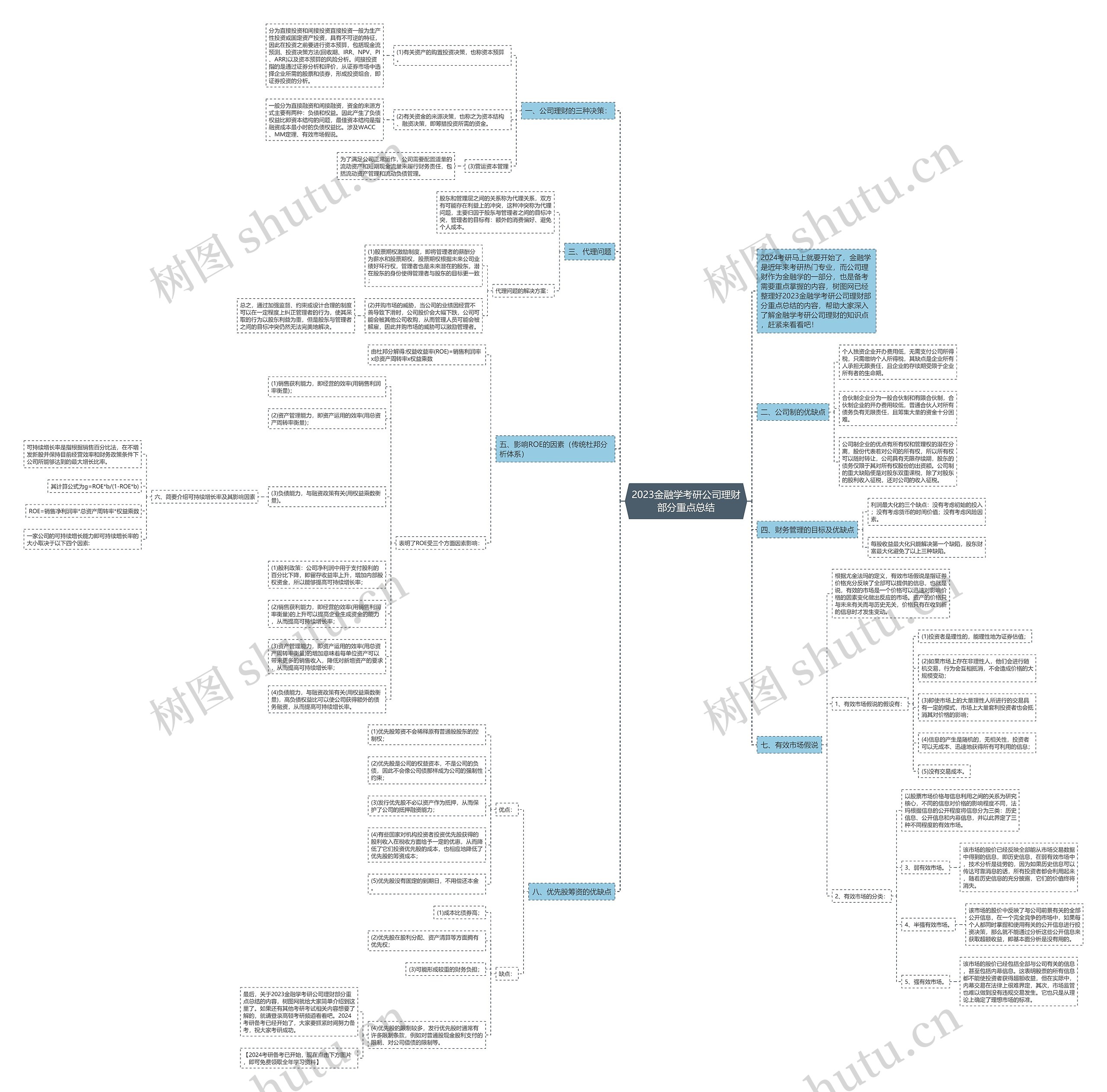 2023金融学考研公司理财部分重点总结 2023金融学考研公司理财部分重点总结