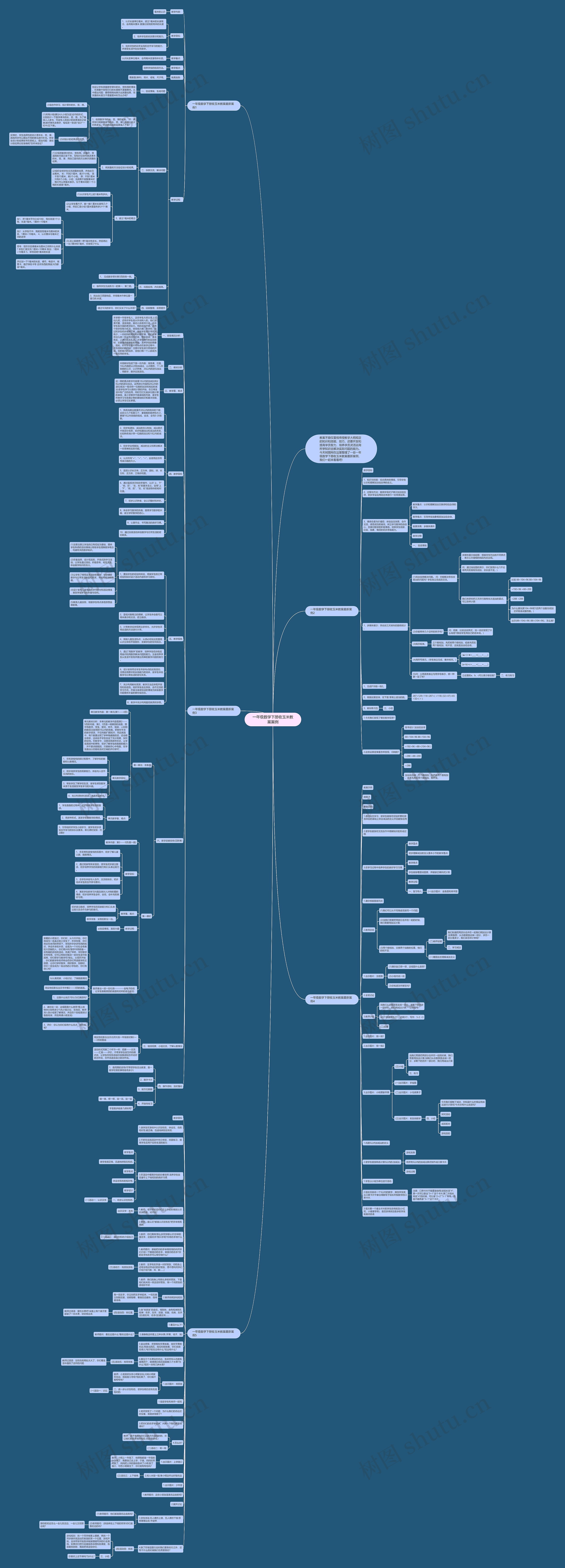 一年级数学下册收玉米教案案例思维导图