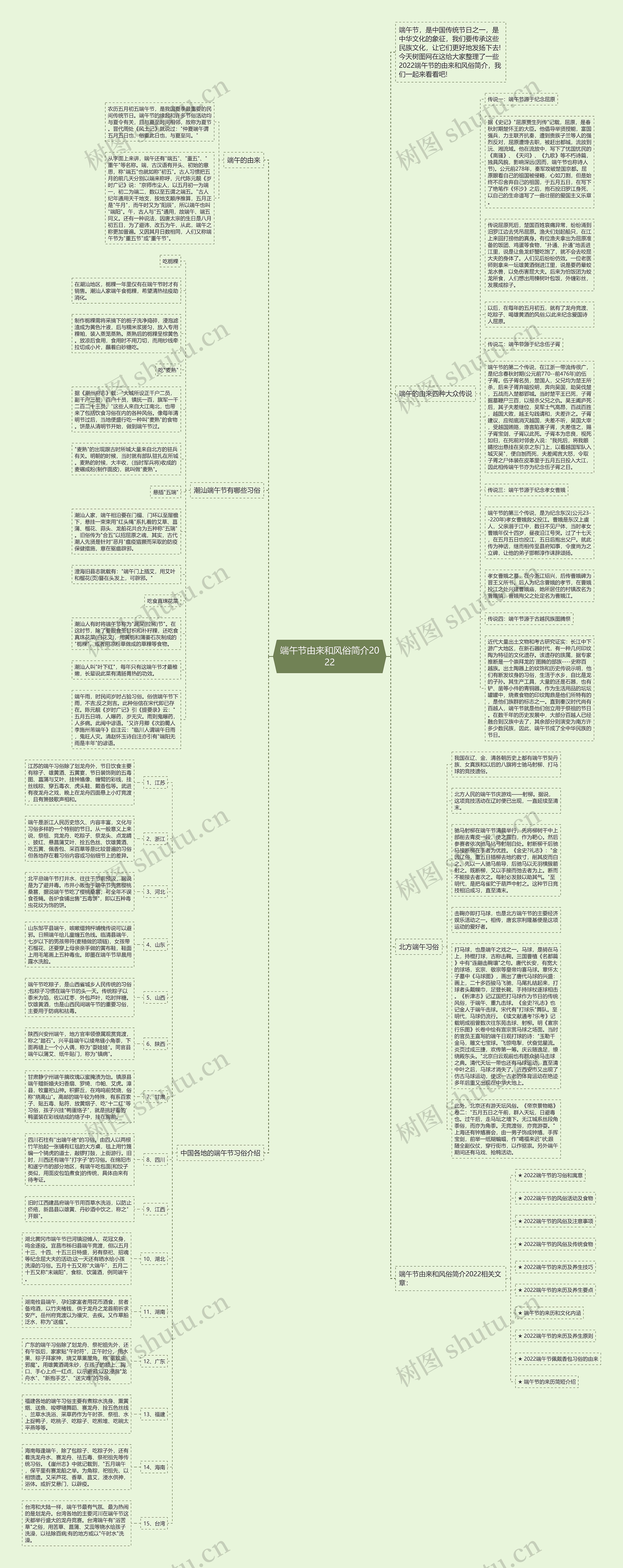 端午节由来和风俗简介2022思维导图