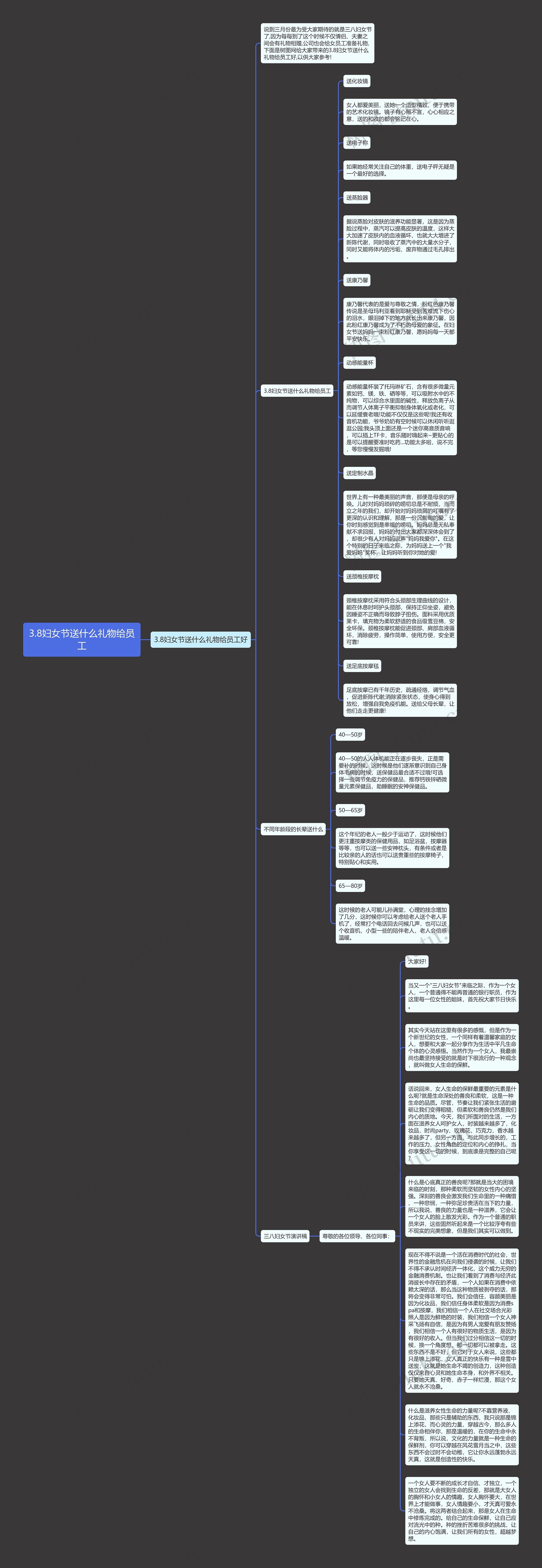 3.8妇女节送什么礼物给员工思维导图