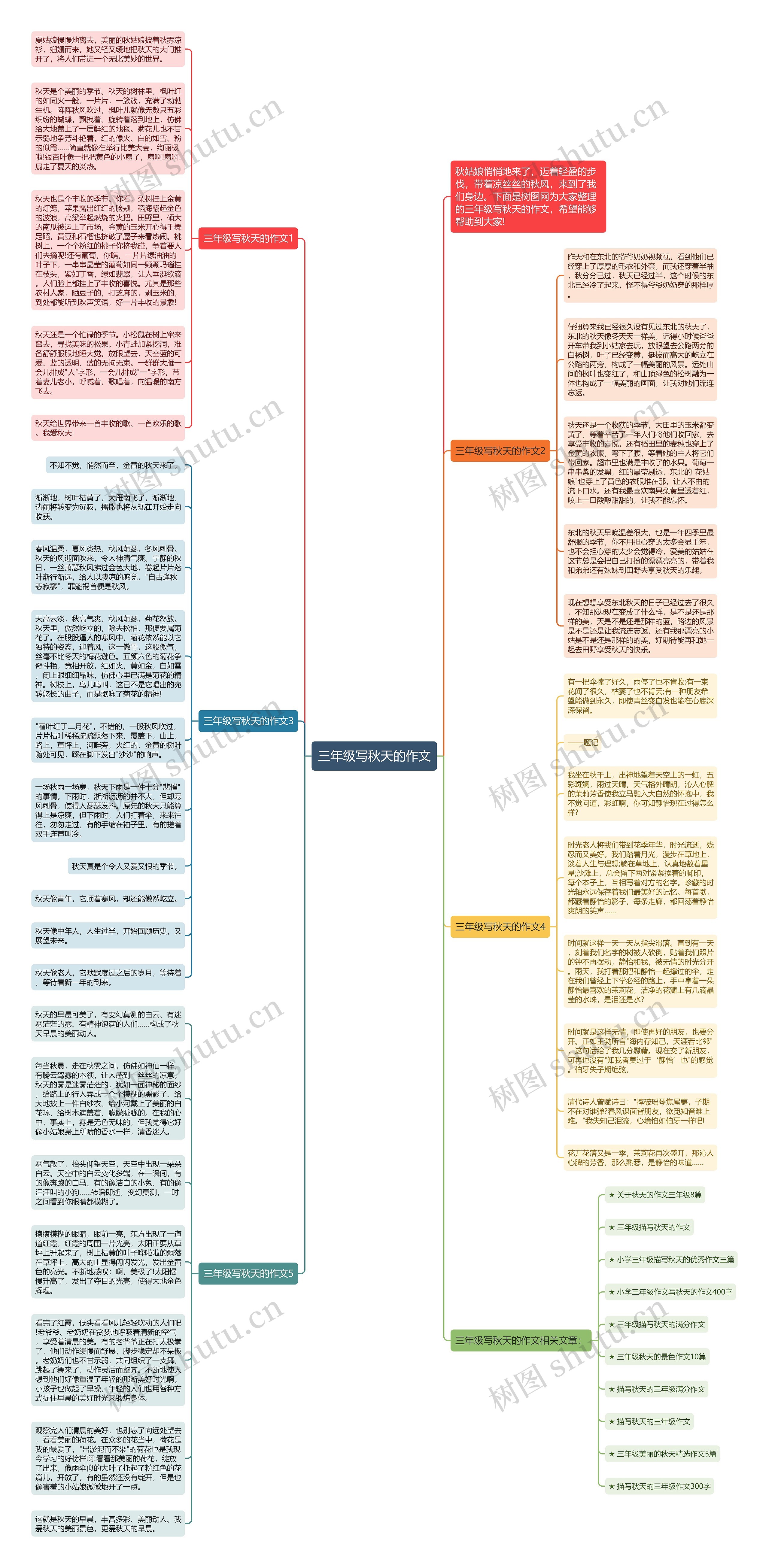 三年级写秋天的作文思维导图