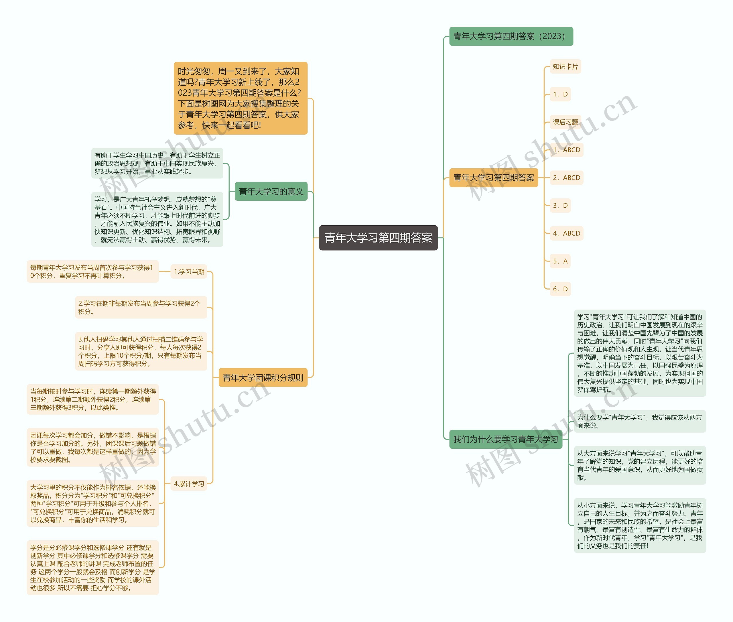 青年大学习第四期答案思维导图