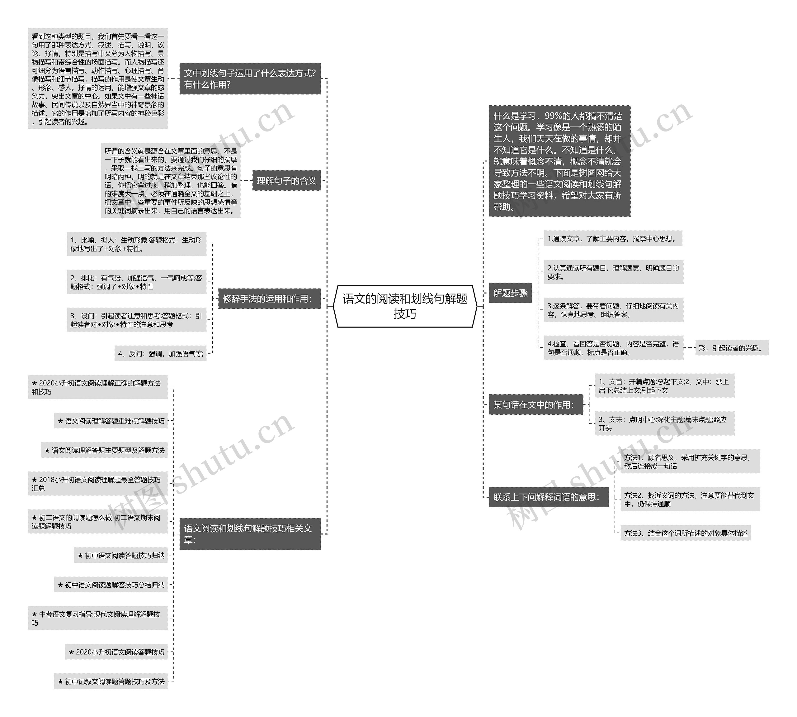 语文的阅读和划线句解题技巧思维导图