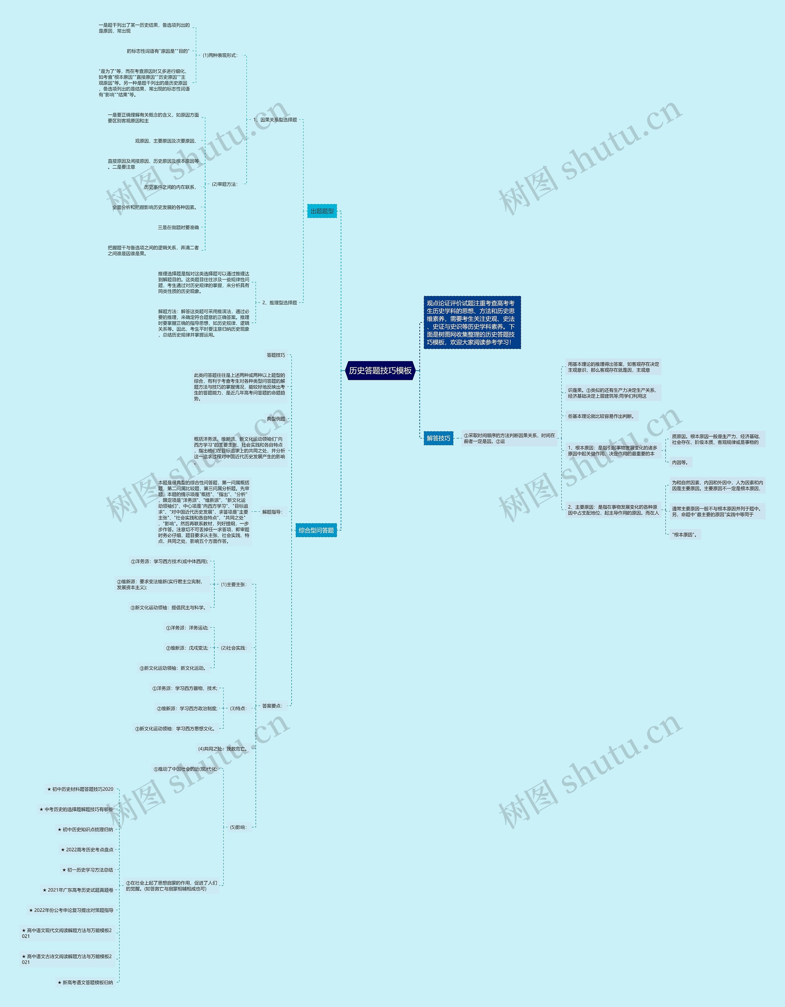 历史答题技巧思维导图