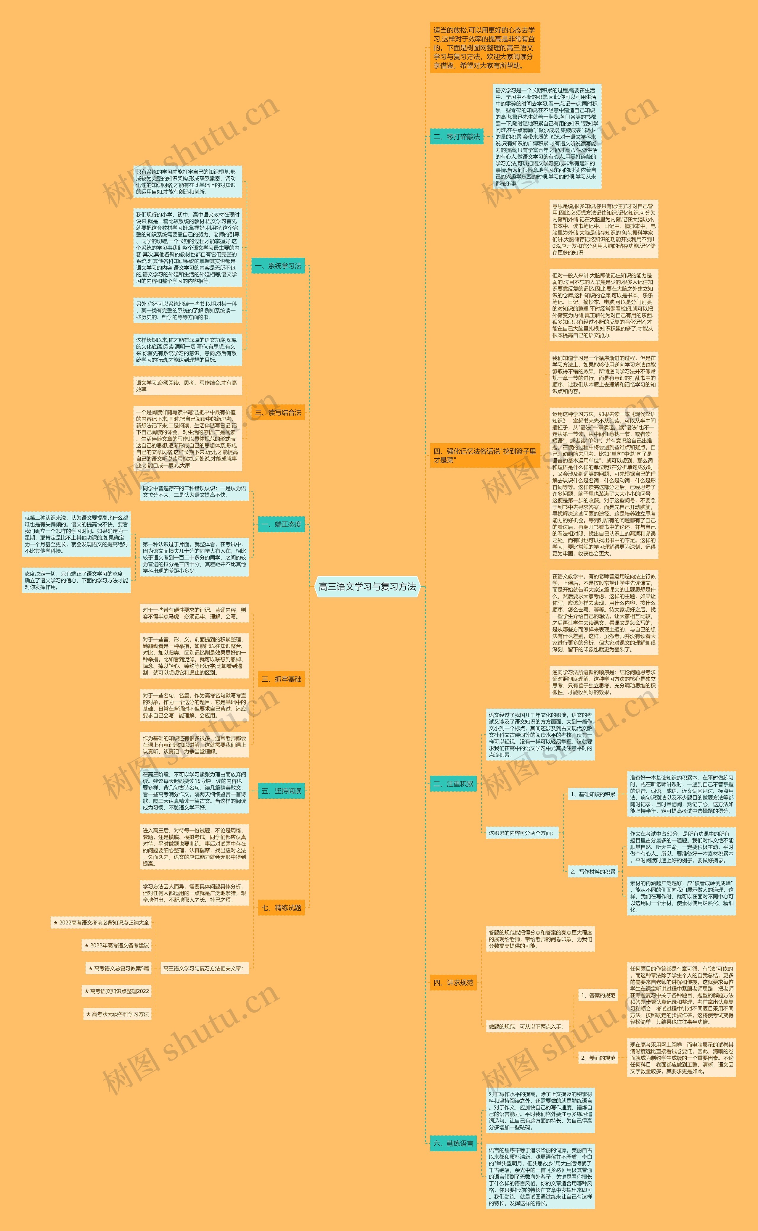 高三语文学习与复习方法思维导图