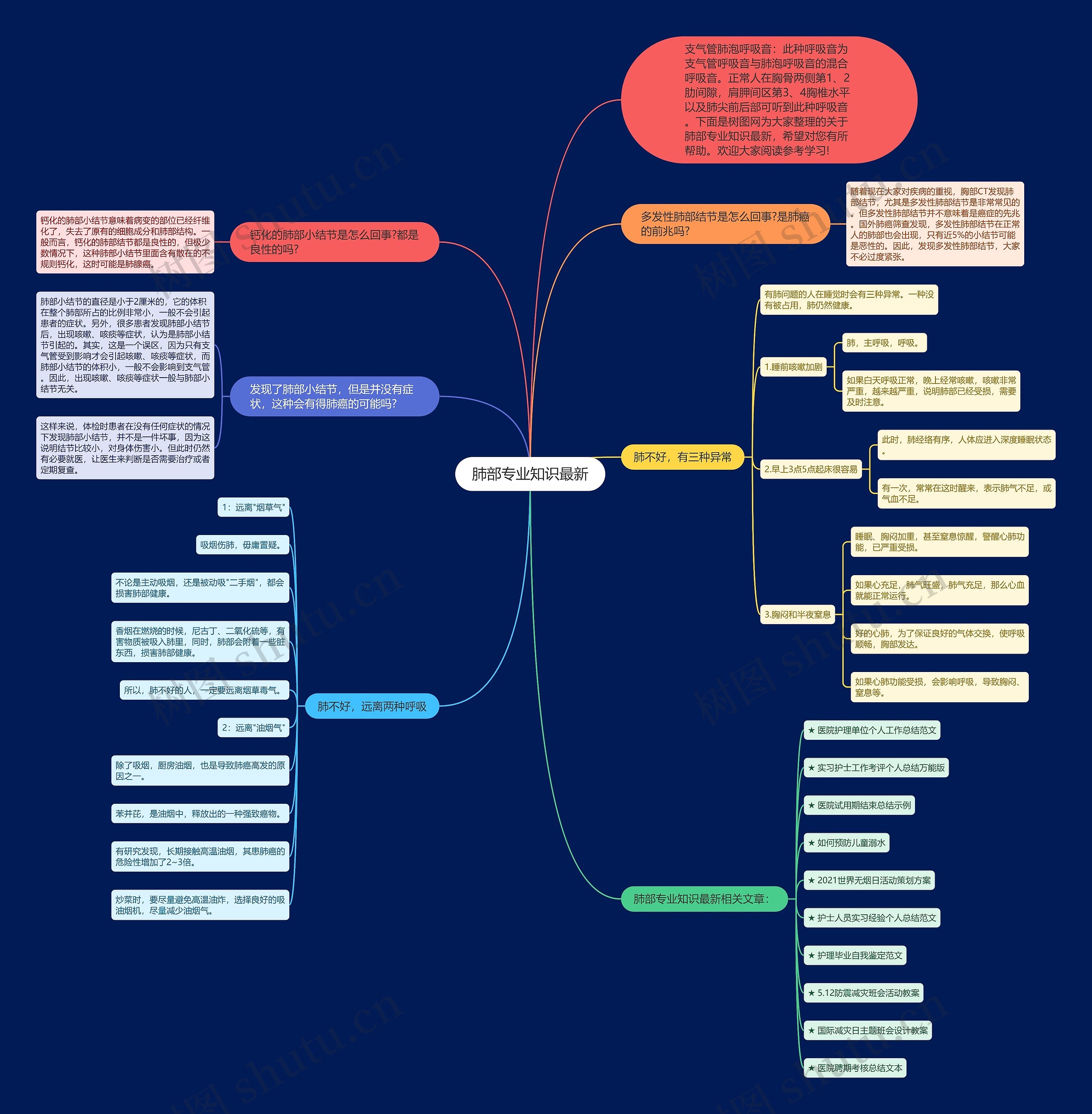 肺部专业知识最新思维导图
