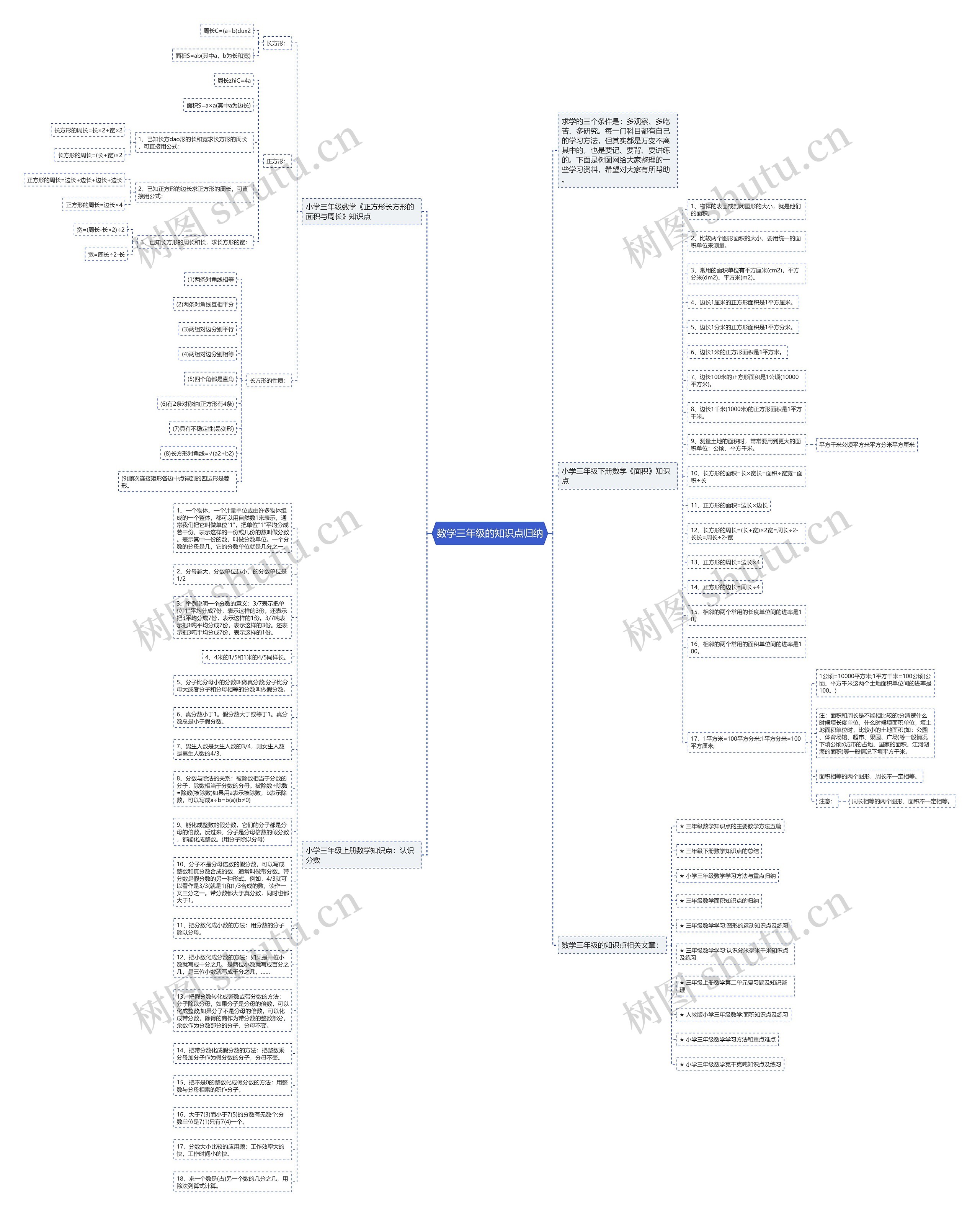 数学三年级的知识点归纳思维导图