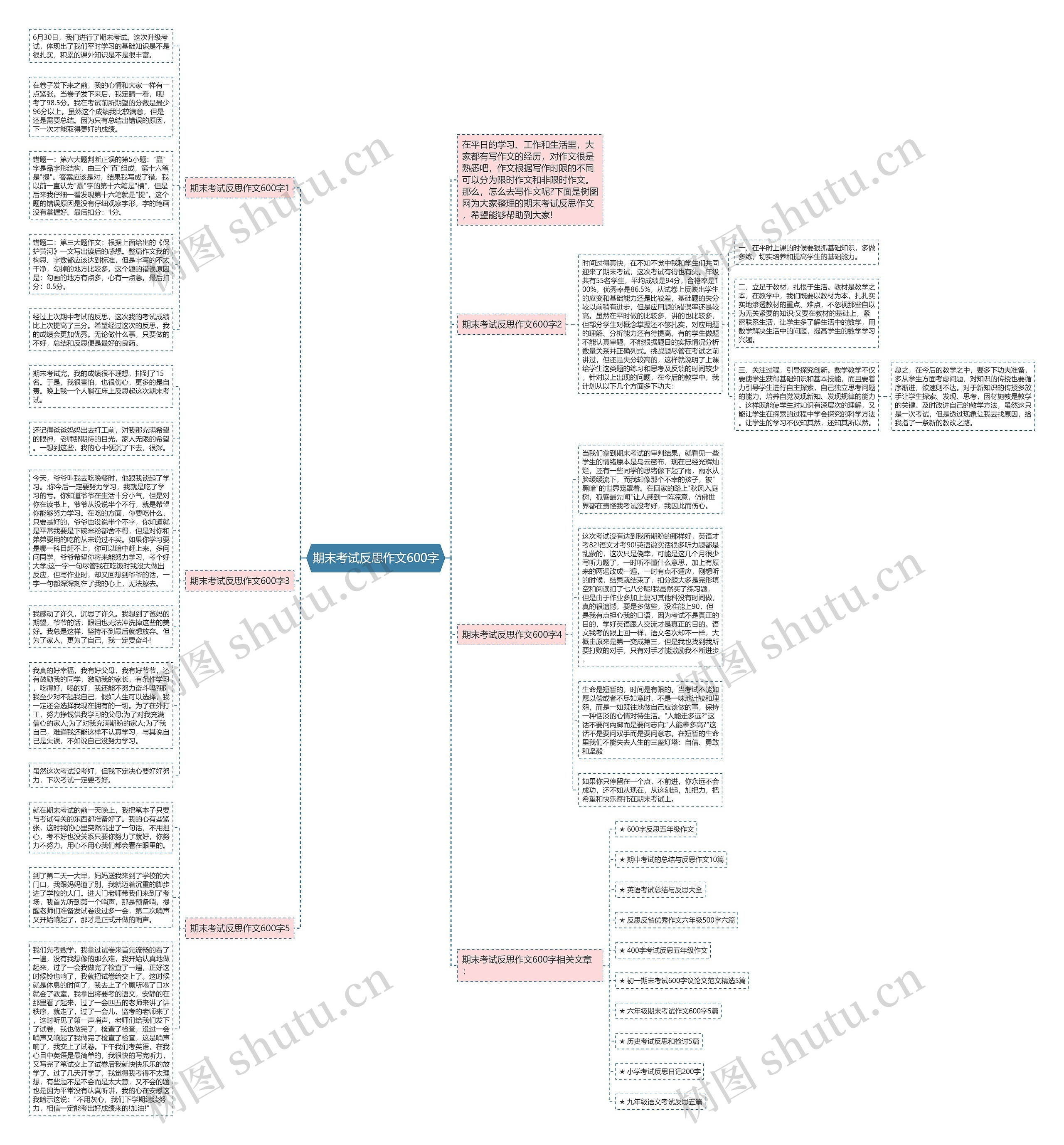 期末考试反思作文600字