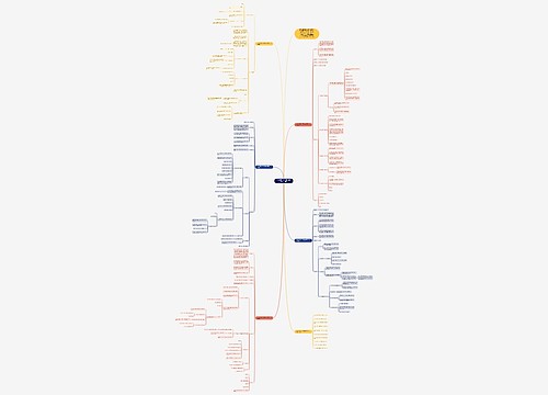 人教版四年级上册数学教案设计模板 人教版四年级上册数学教案设计模板