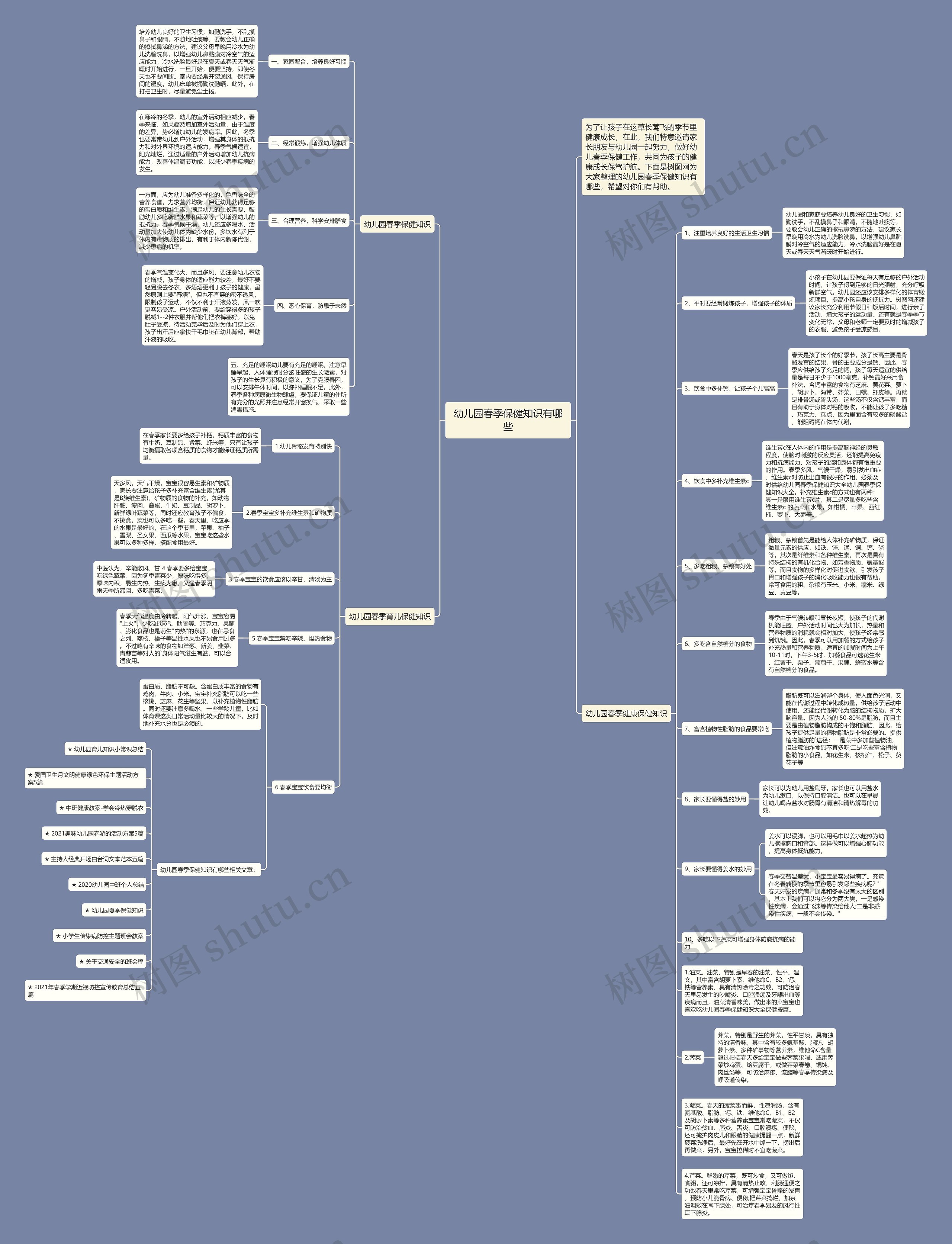 幼儿园春季保健知识有哪些思维导图