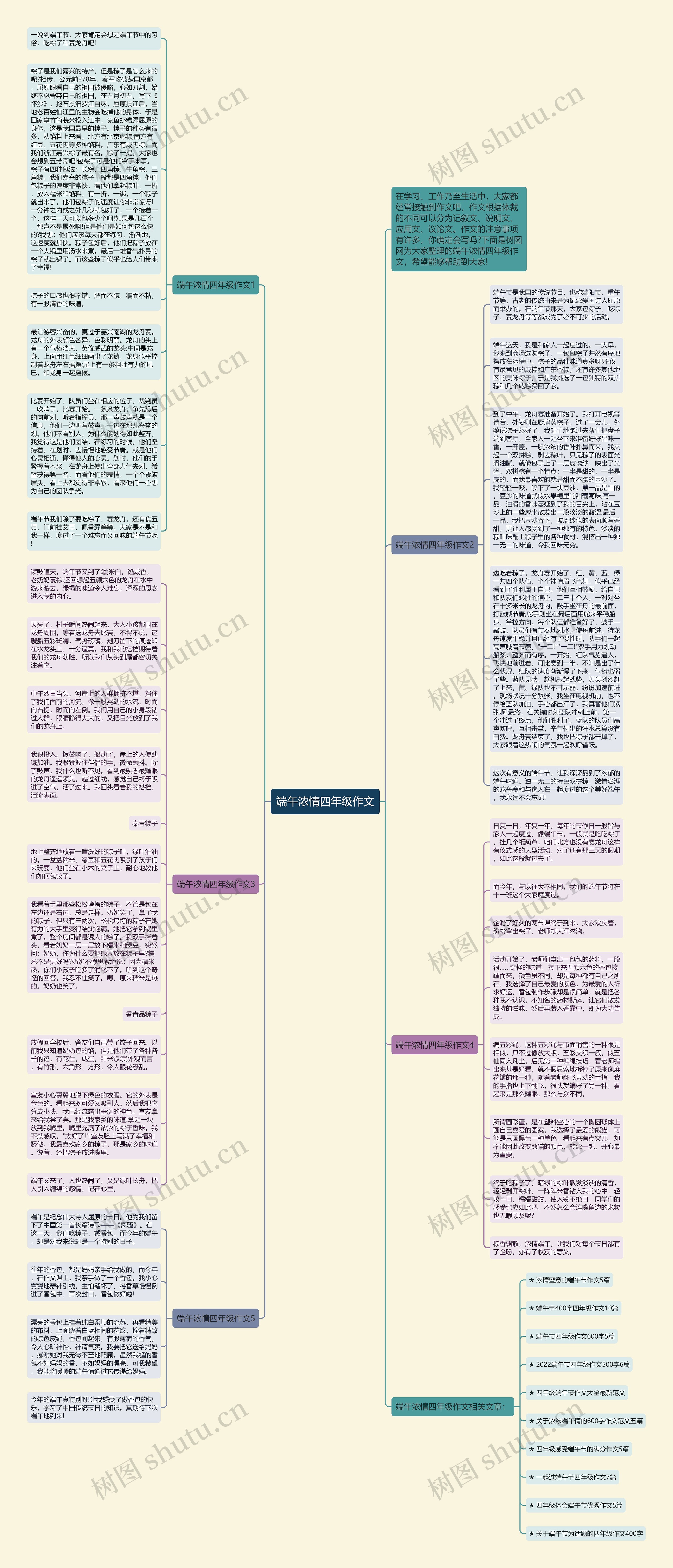 端午浓情四年级作文思维导图