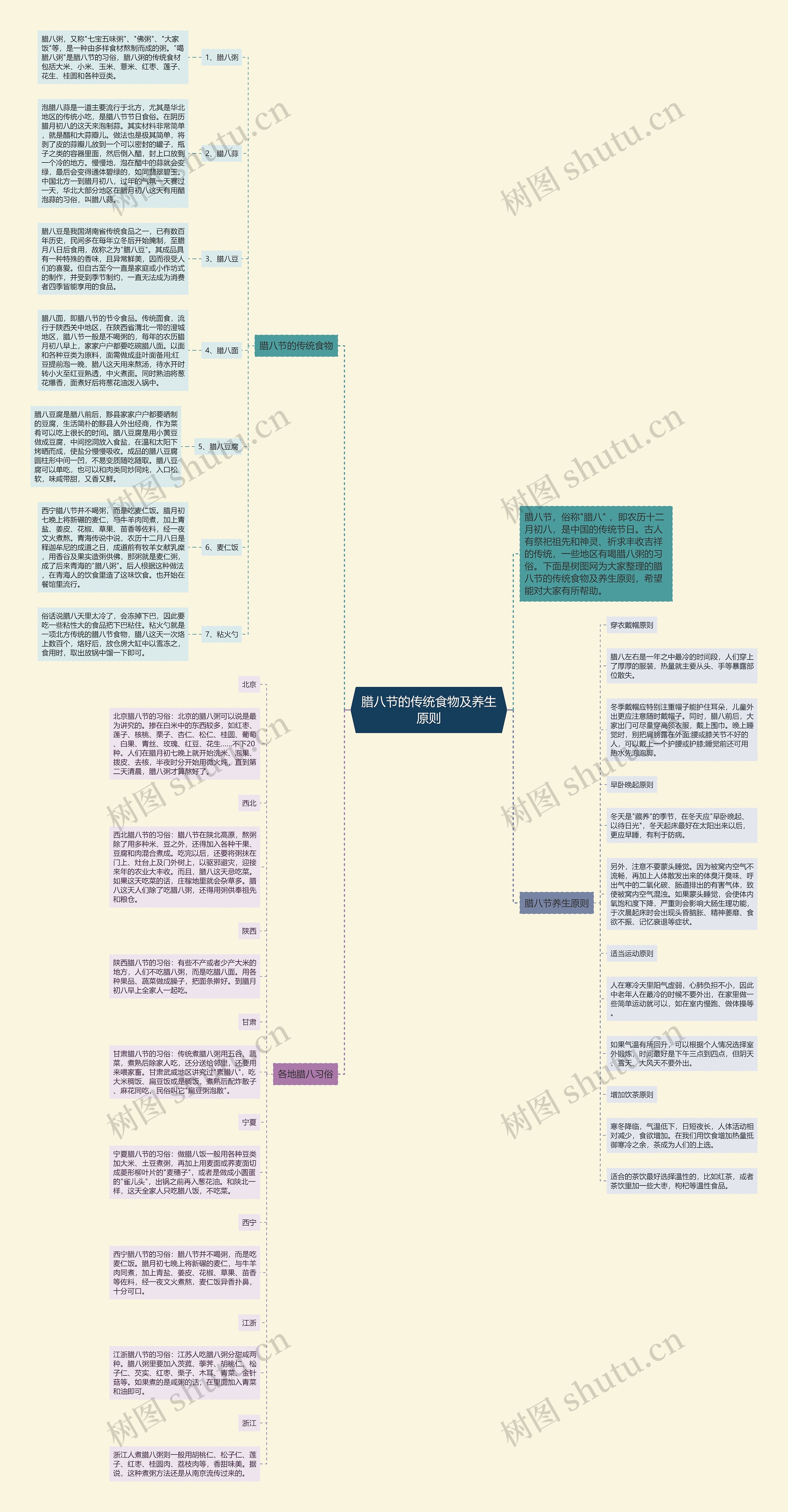 腊八节的传统食物及养生原则思维导图