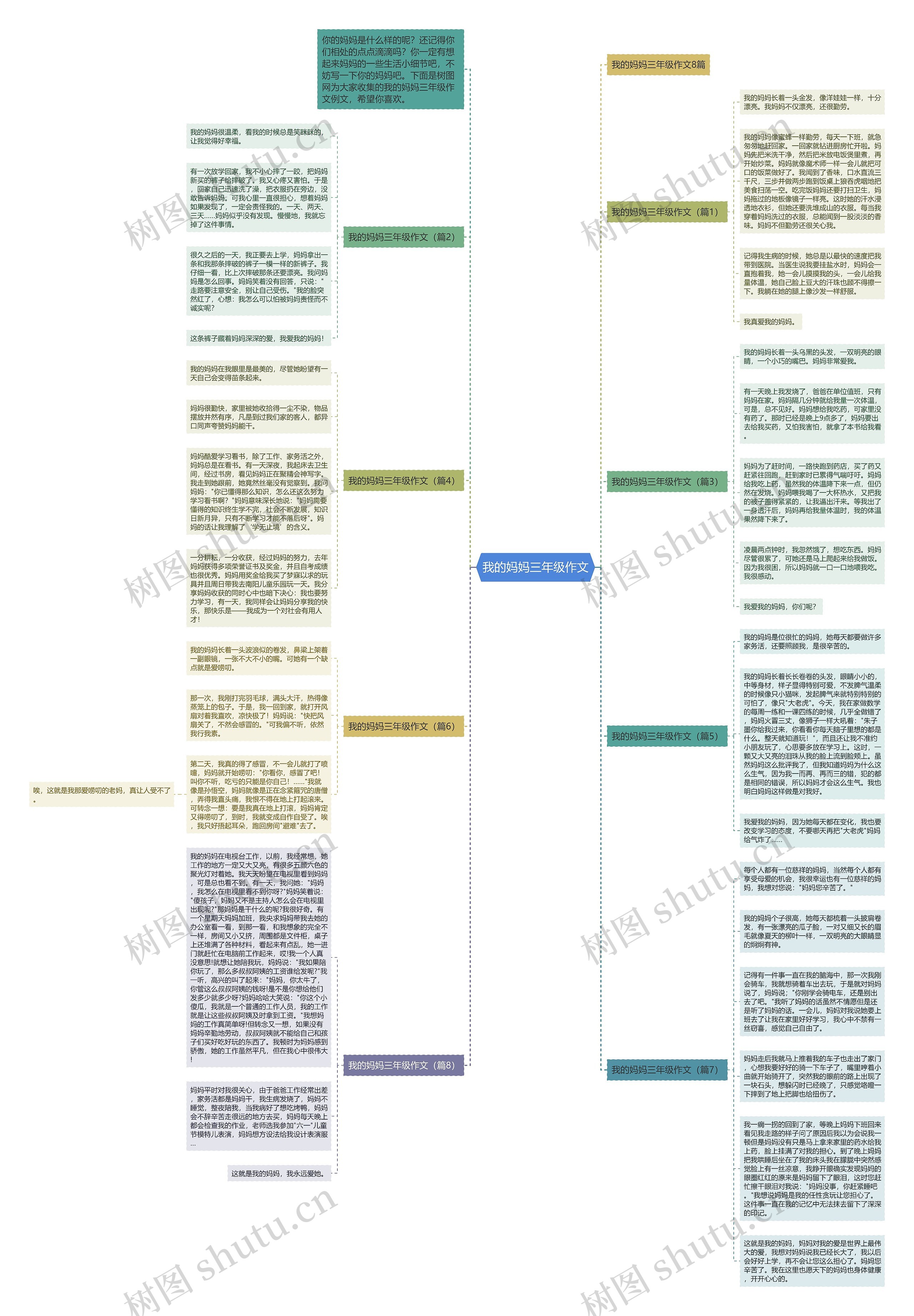 我的妈妈三年级作文思维导图