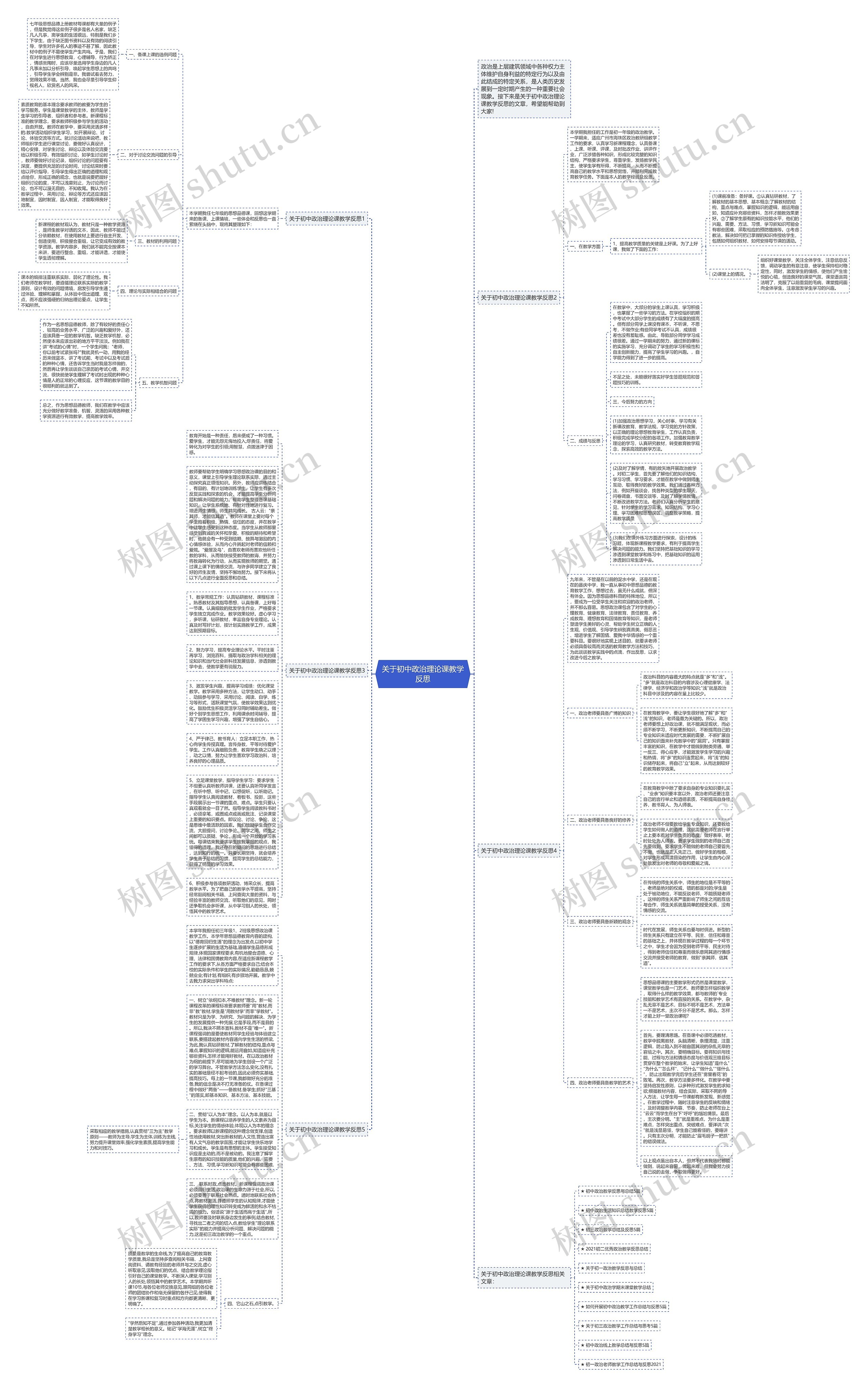 关于初中政治理论课教学反思思维导图