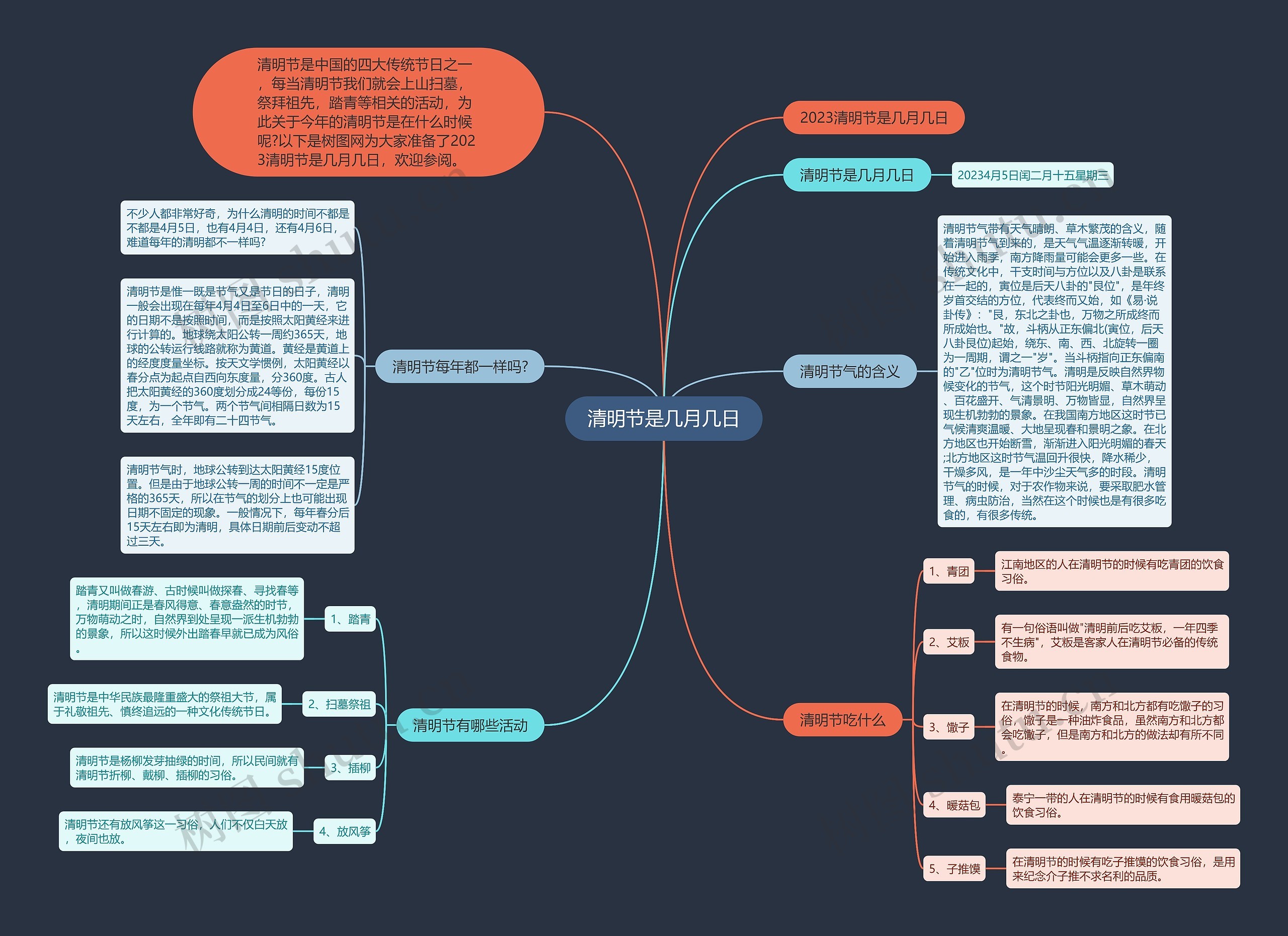 清明节是几月几日思维导图