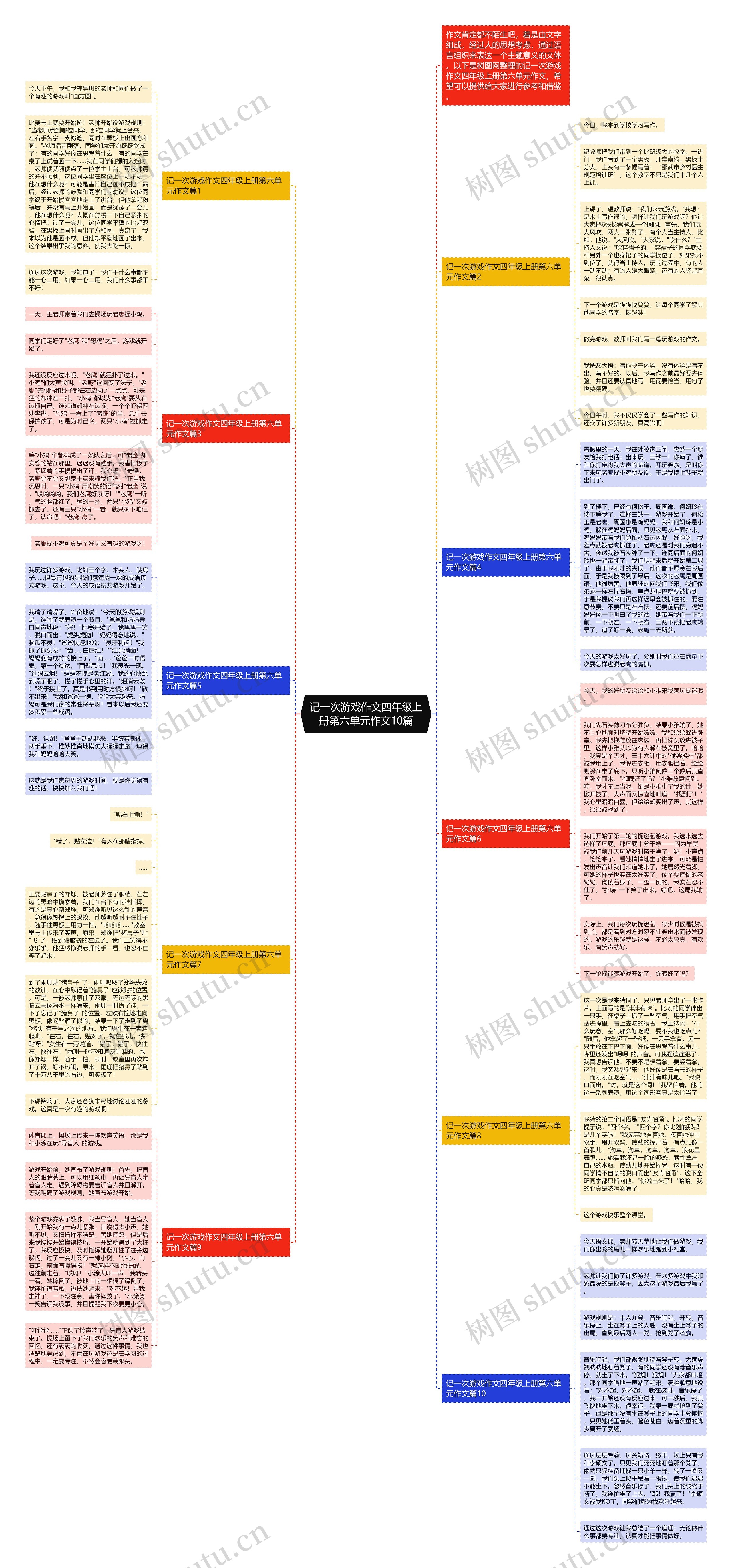 记一次游戏作文四年级上册第六单元作文10篇思维导图