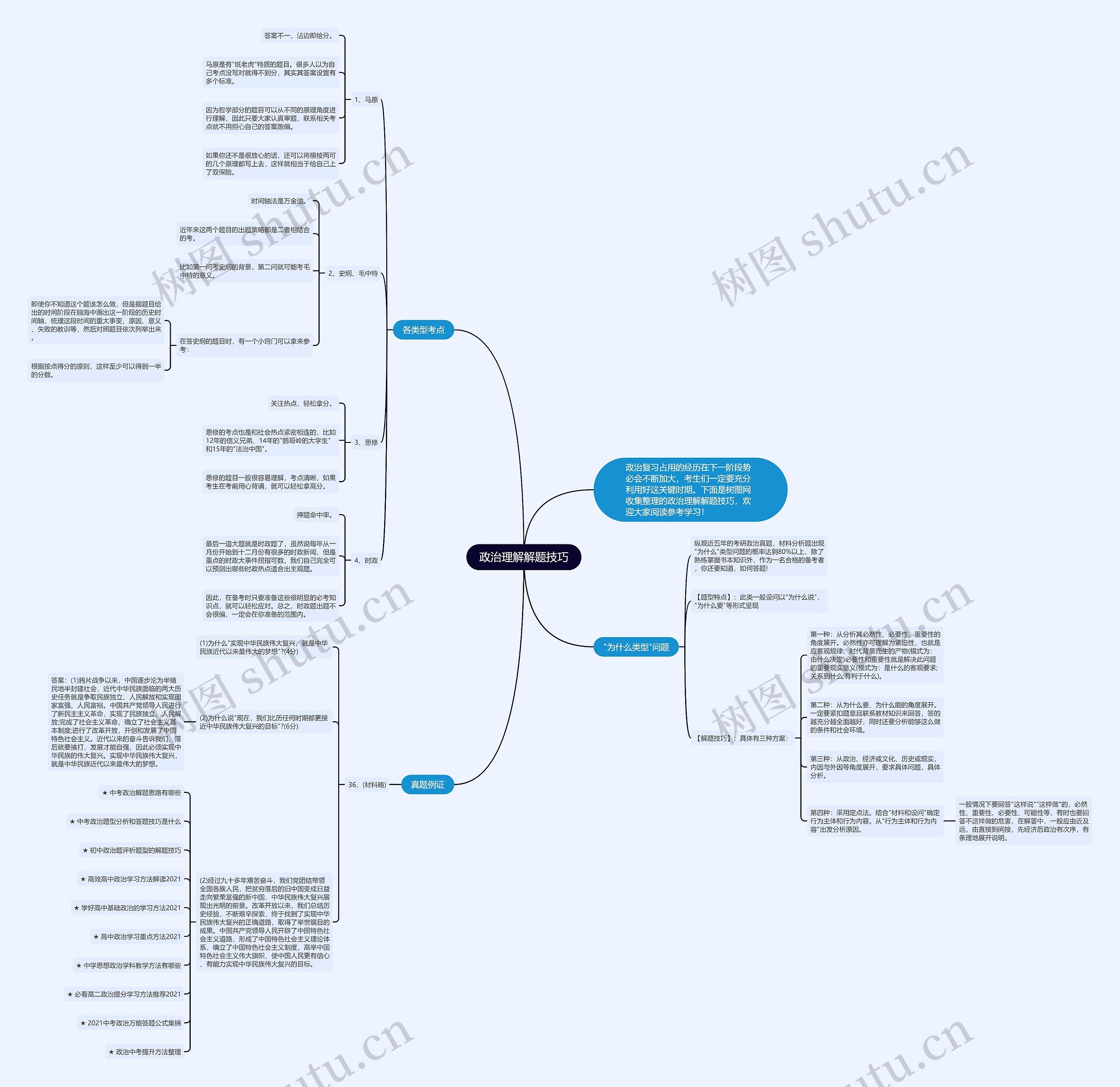 政治理解解题技巧思维导图高清图 政治理解解题技巧思维导图