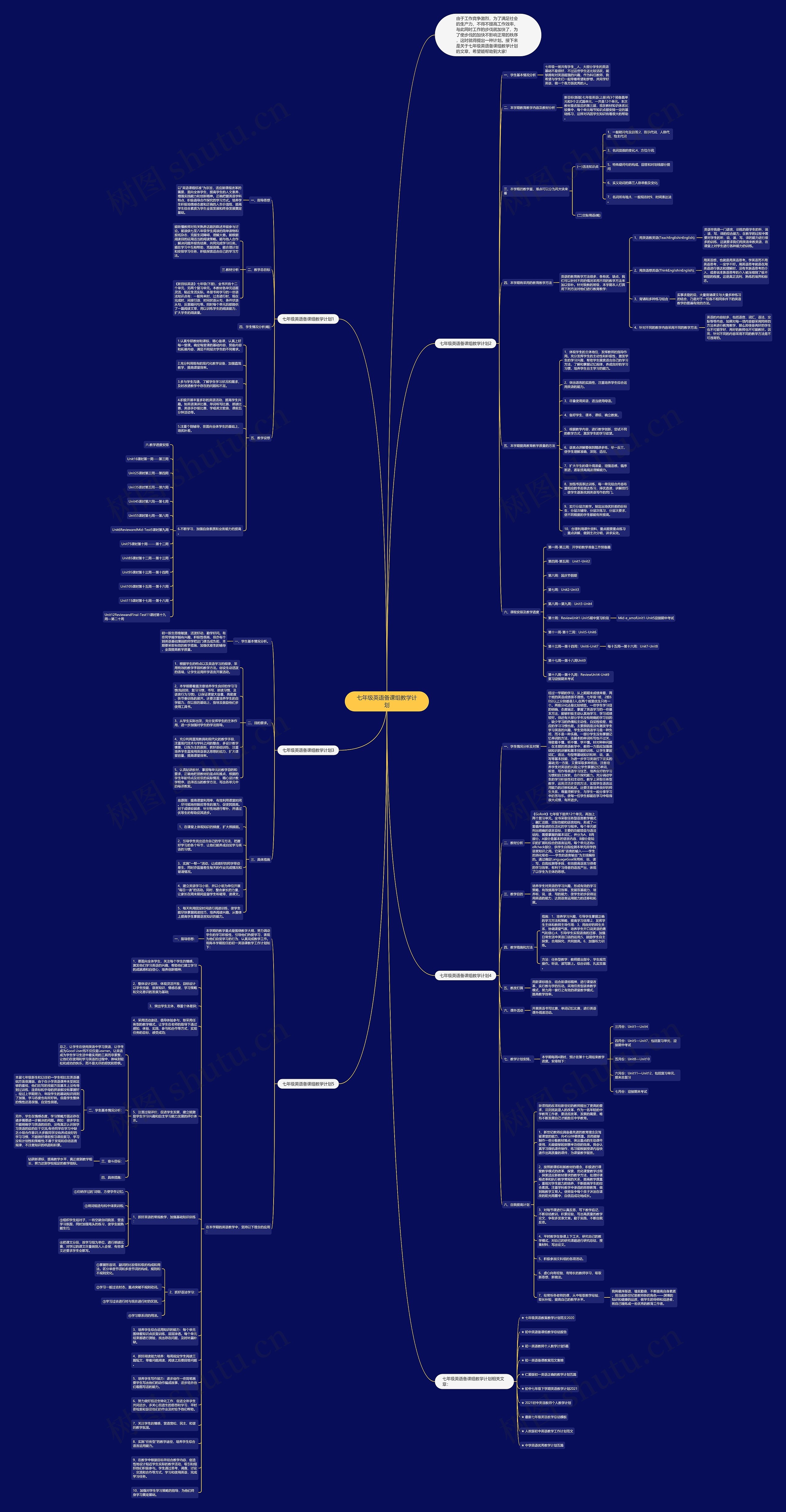 七年级英语备课组教学计划思维导图