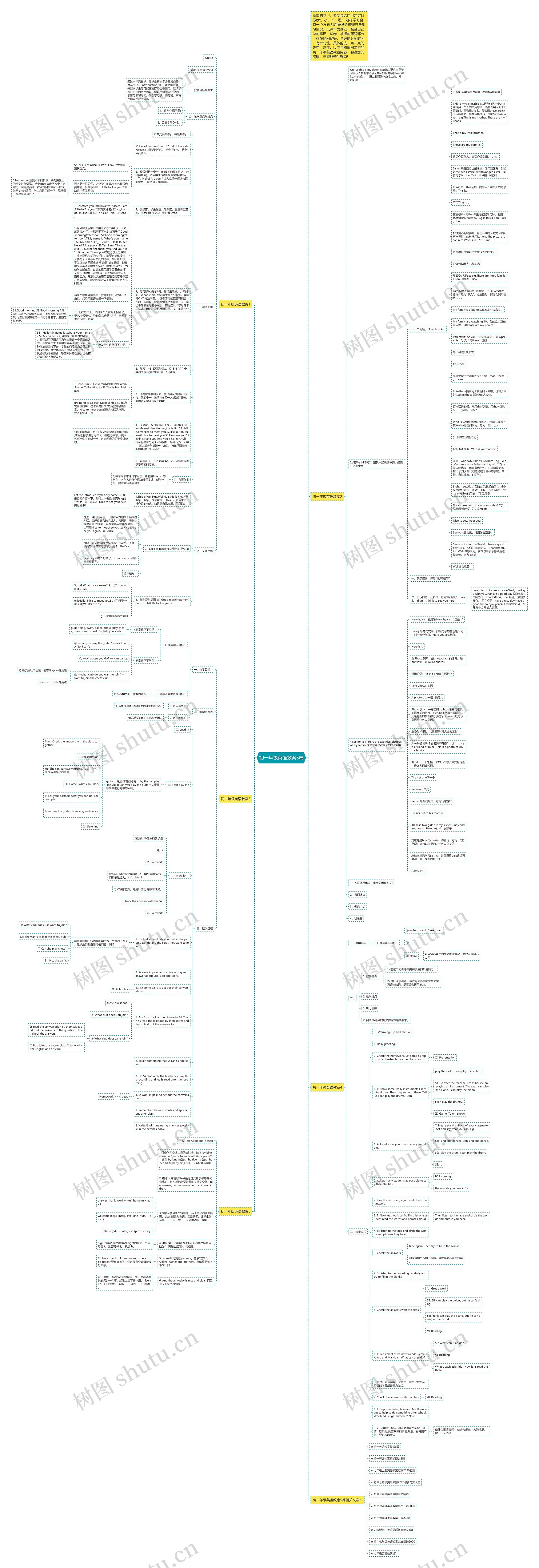 初一年级英语教案5篇思维导图