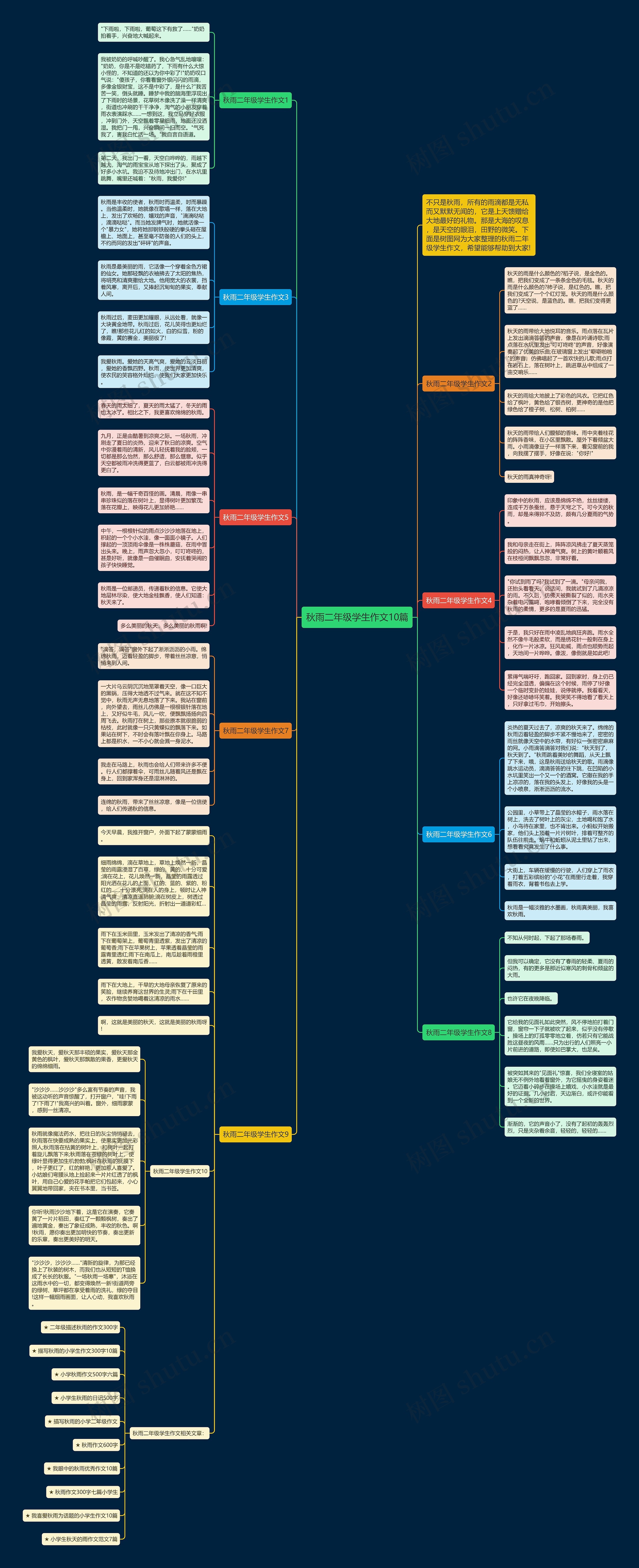 秋雨二年级学生作文10篇思维导图