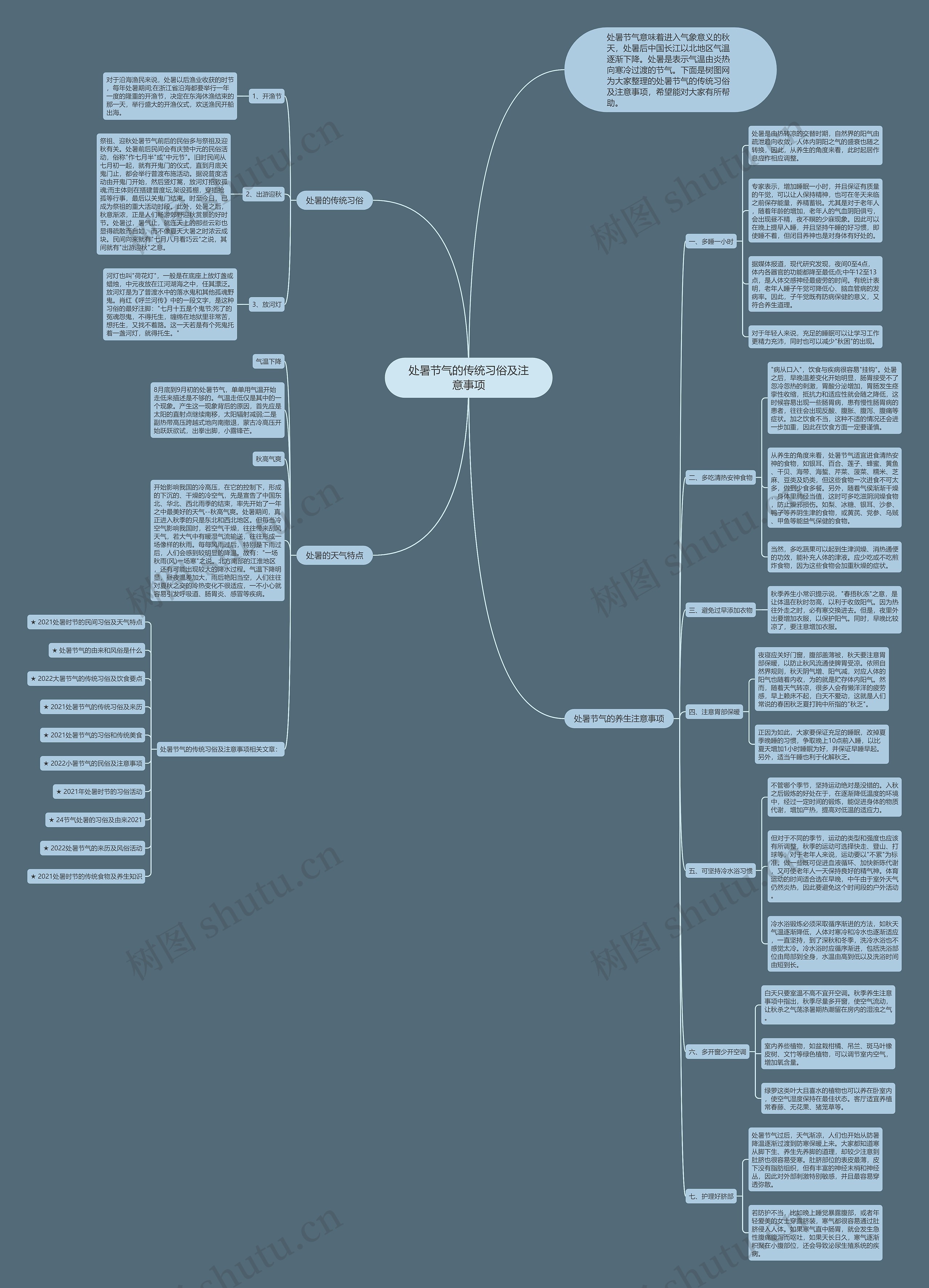处暑节气的传统习俗及注意事项思维导图