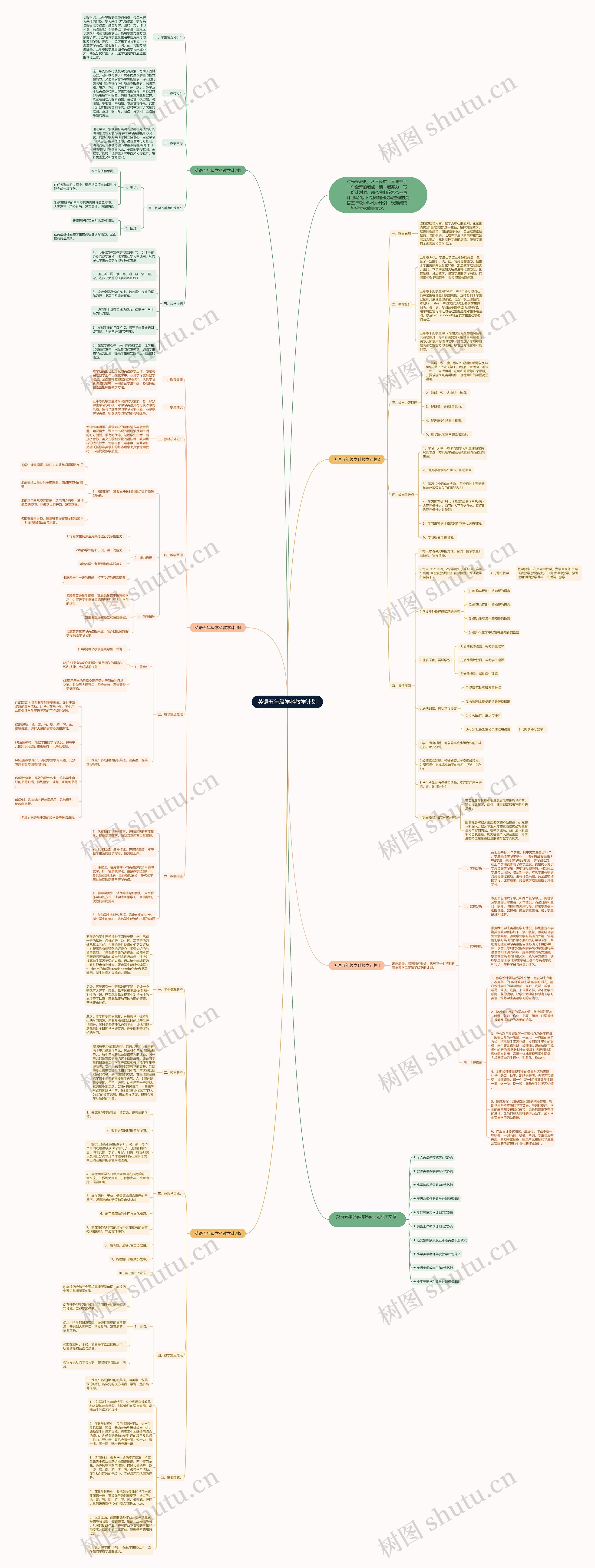 英语五年级学科教学计划思维导图