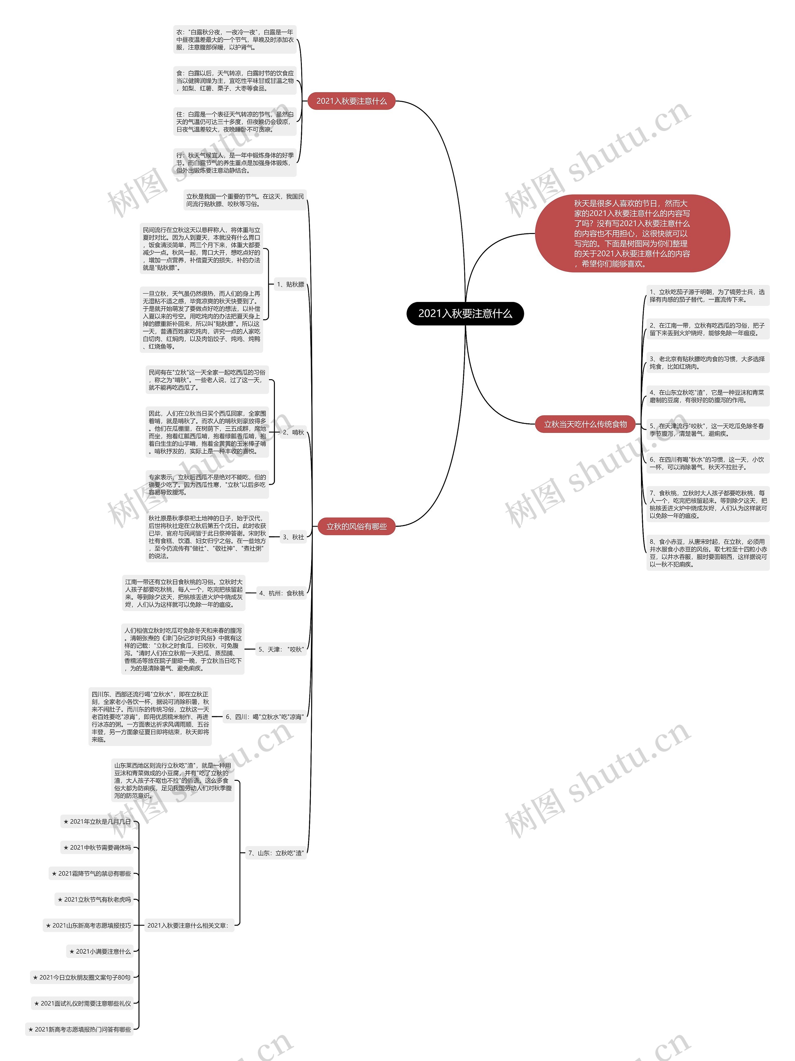 2021入秋要注意什么思维导图