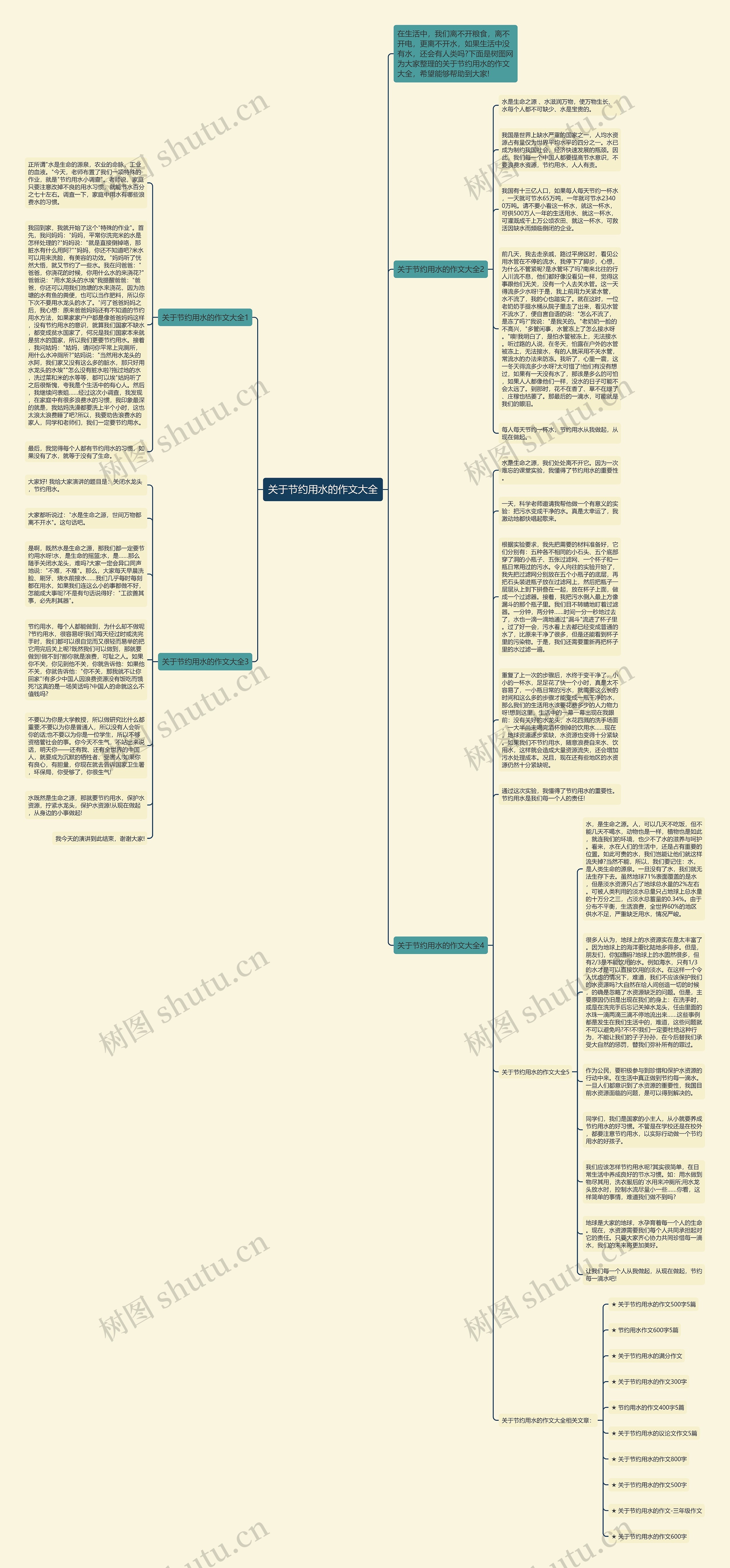 关于节约用水的作文大全思维导图