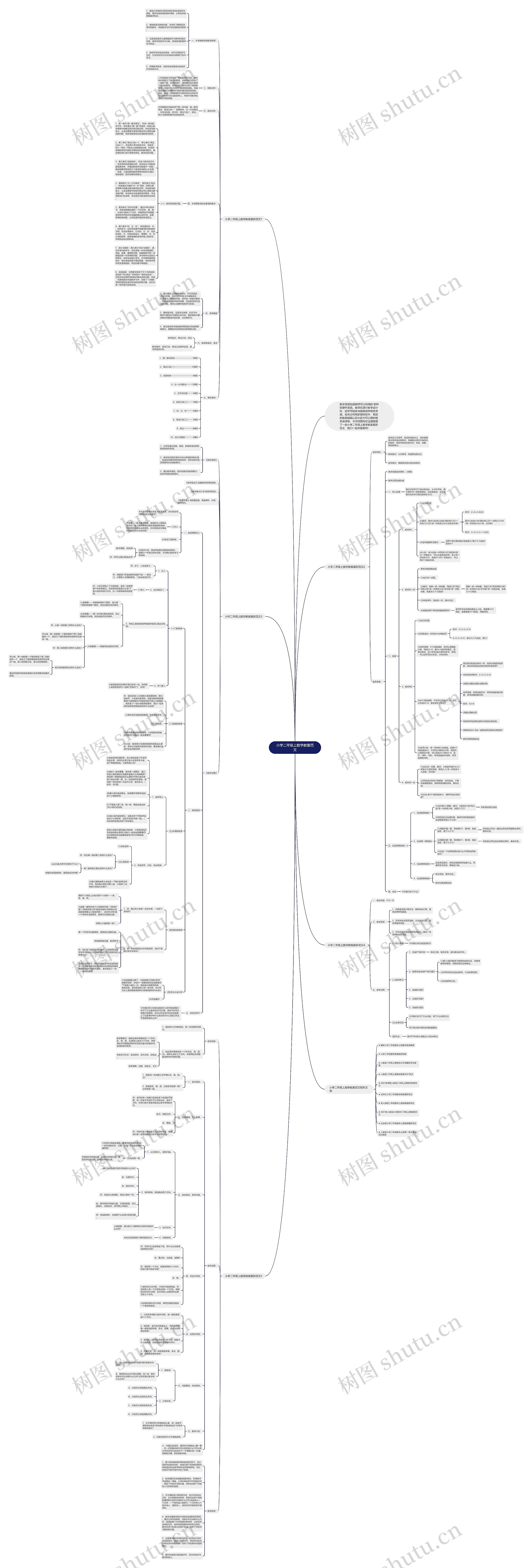 小学二年级上数学教案范文思维导图