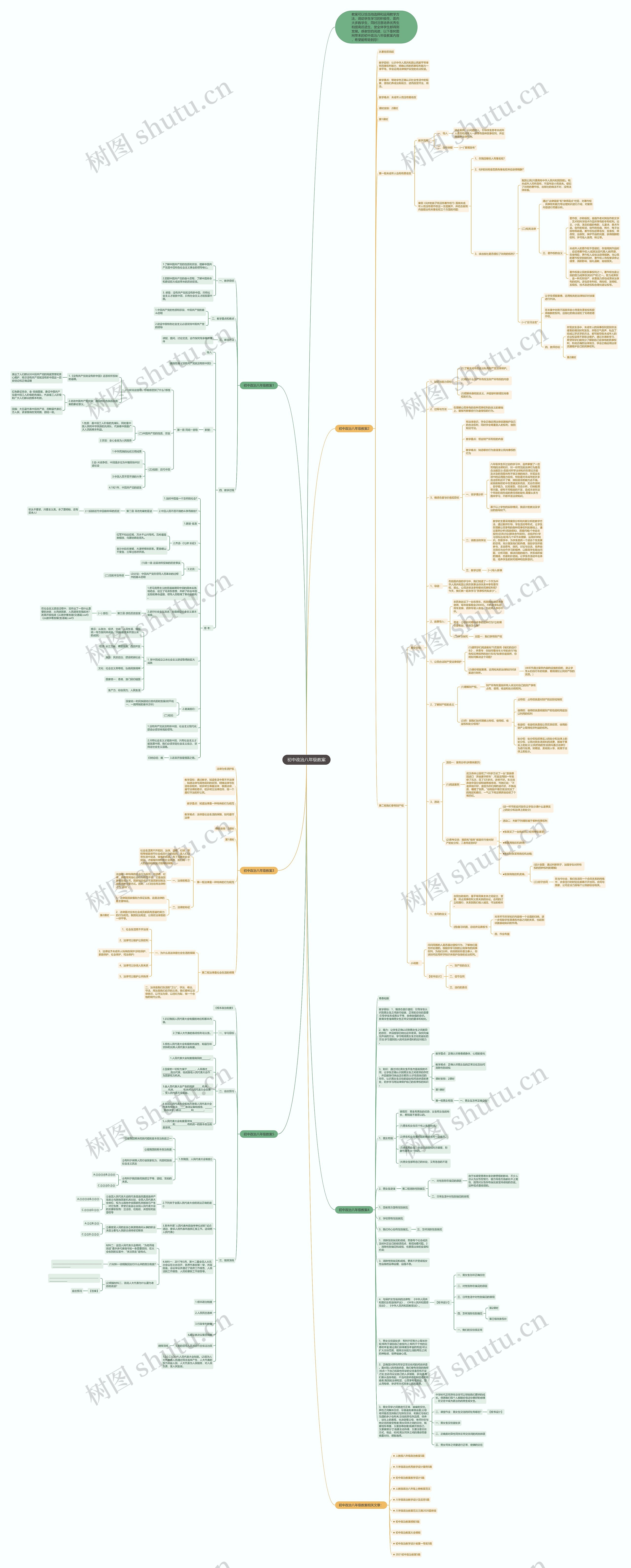 初中政治八年级教案思维导图