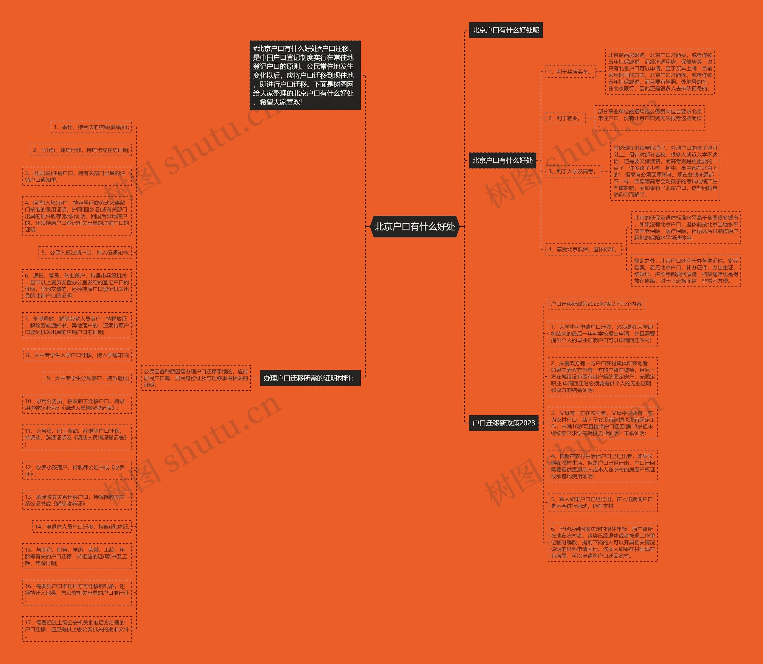 北京户口有什么好处思维导图