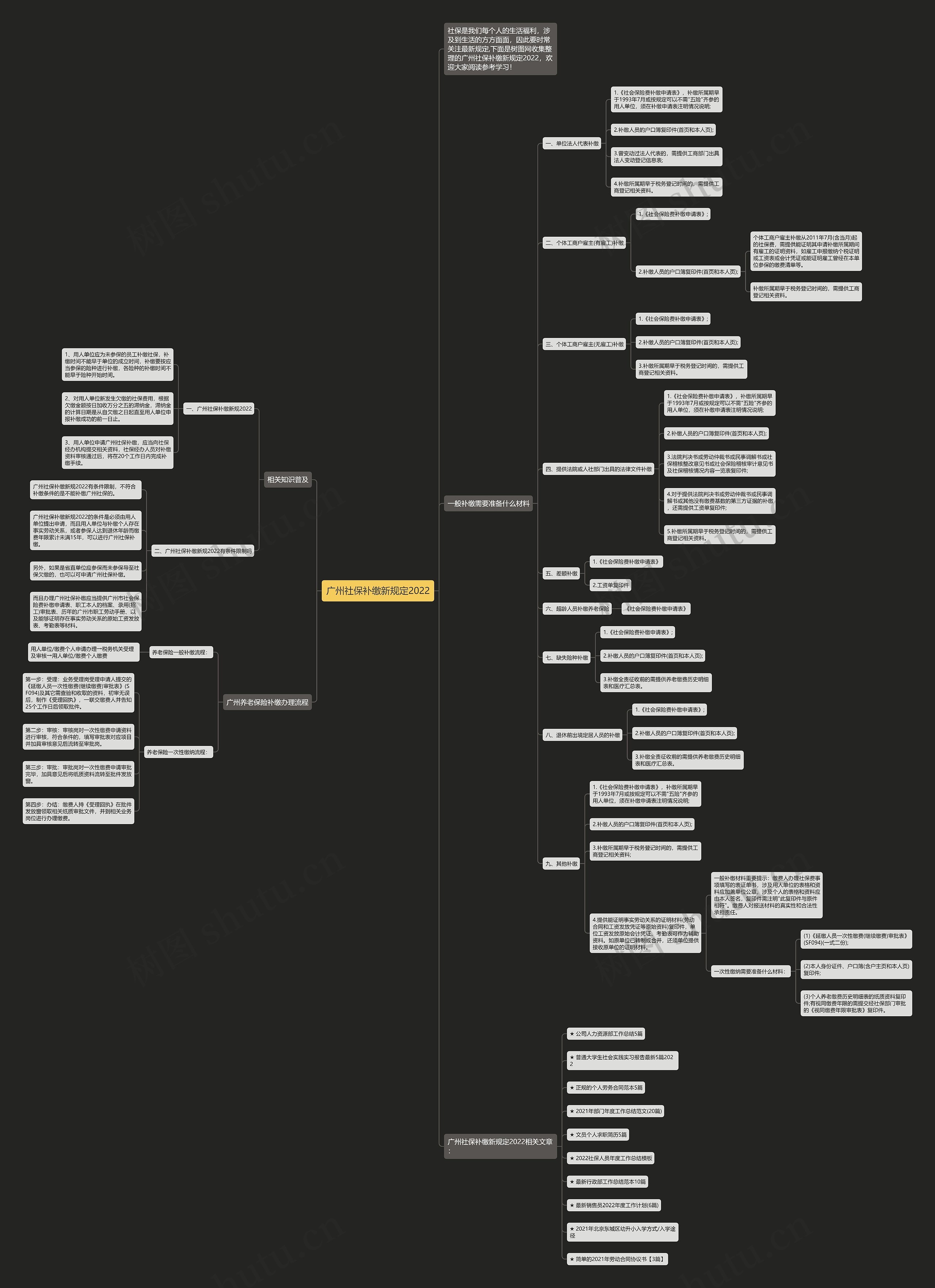 广州社保补缴新规定2022思维导图