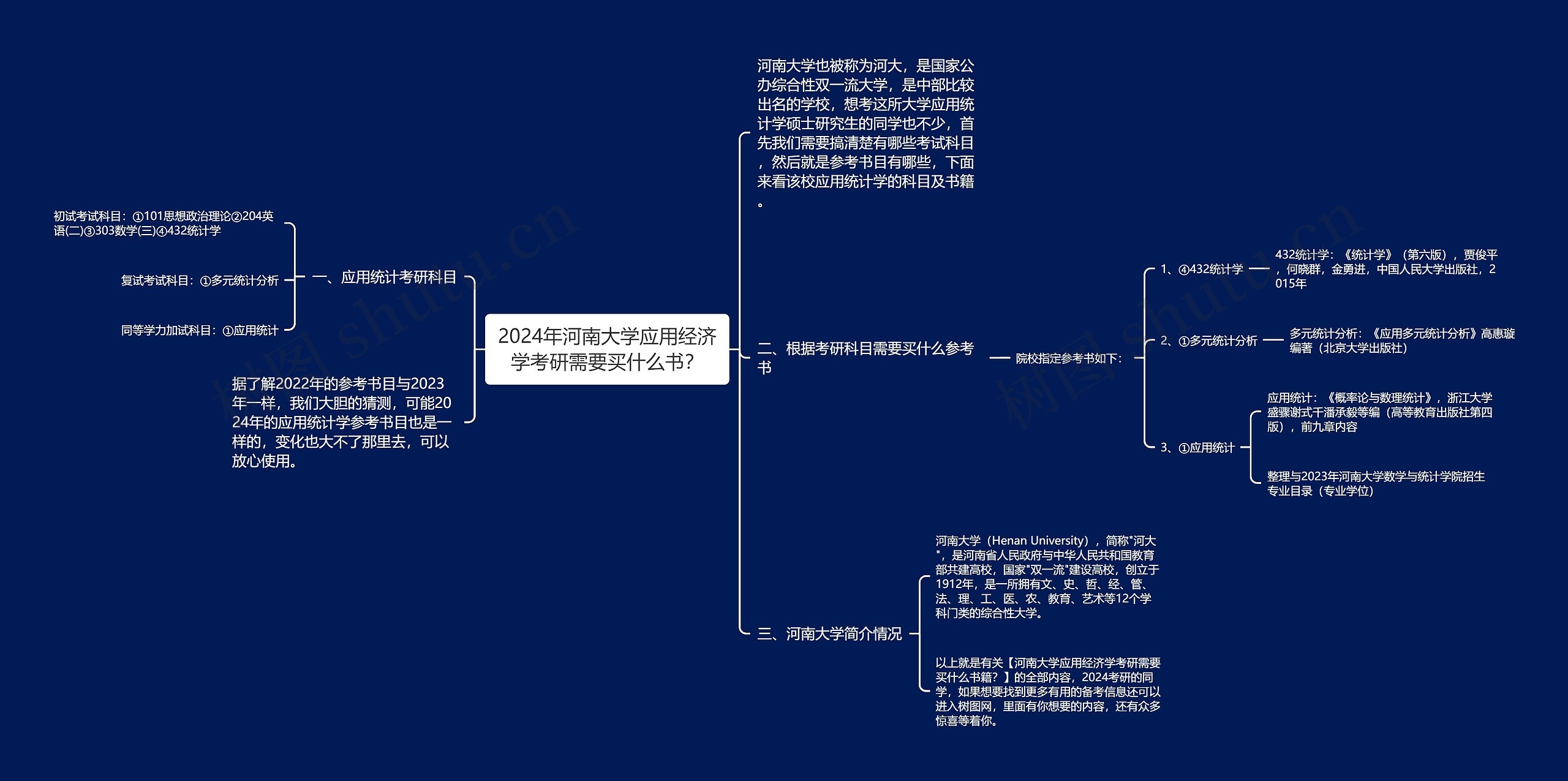 2024年河南大学应用经济学考研需要买什么书？思维导图