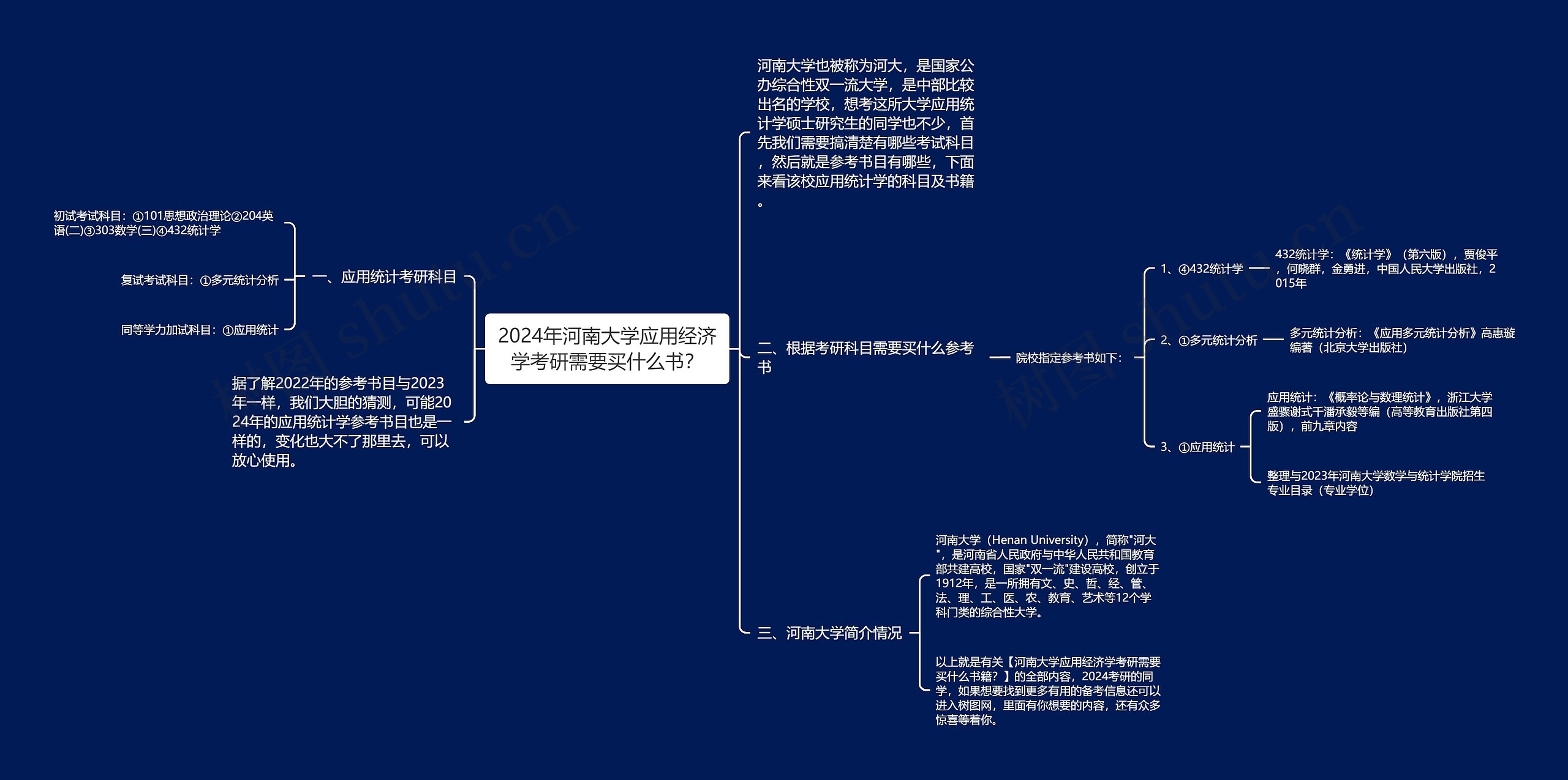 2024年河南大学应用经济学考研需要买什么书? 2024年河南大学应用经济学考研需要买什么书?