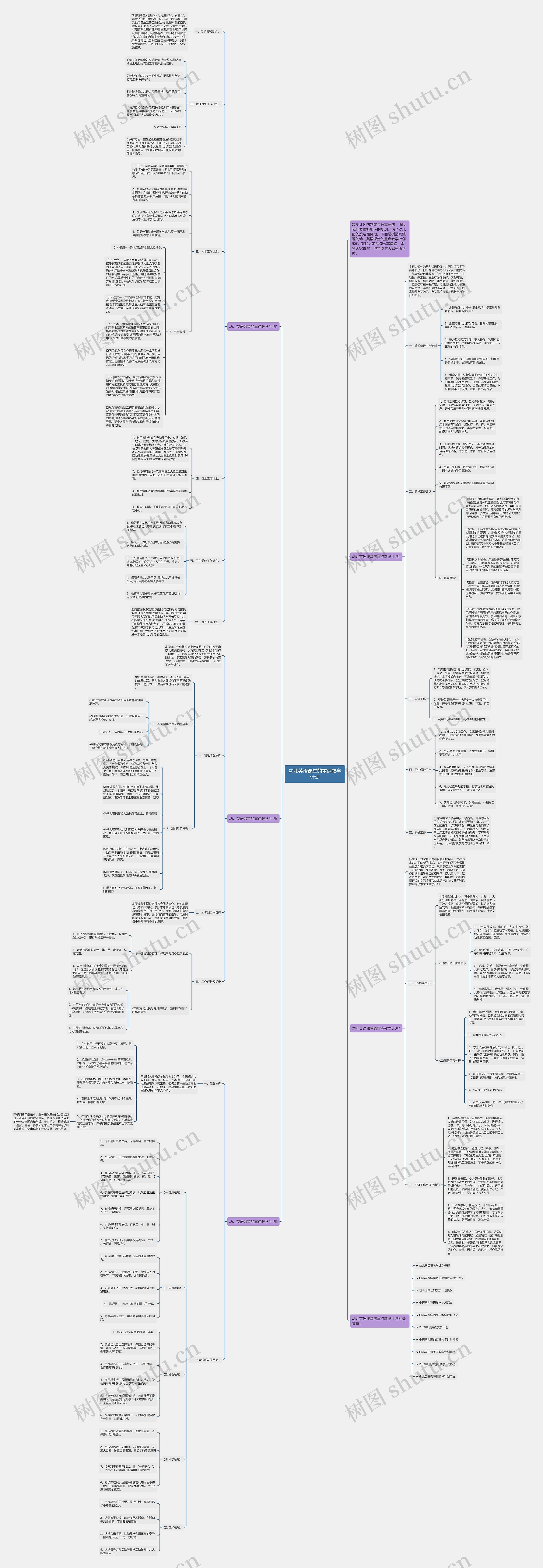 幼儿英语课堂的重点教学计划思维导图
